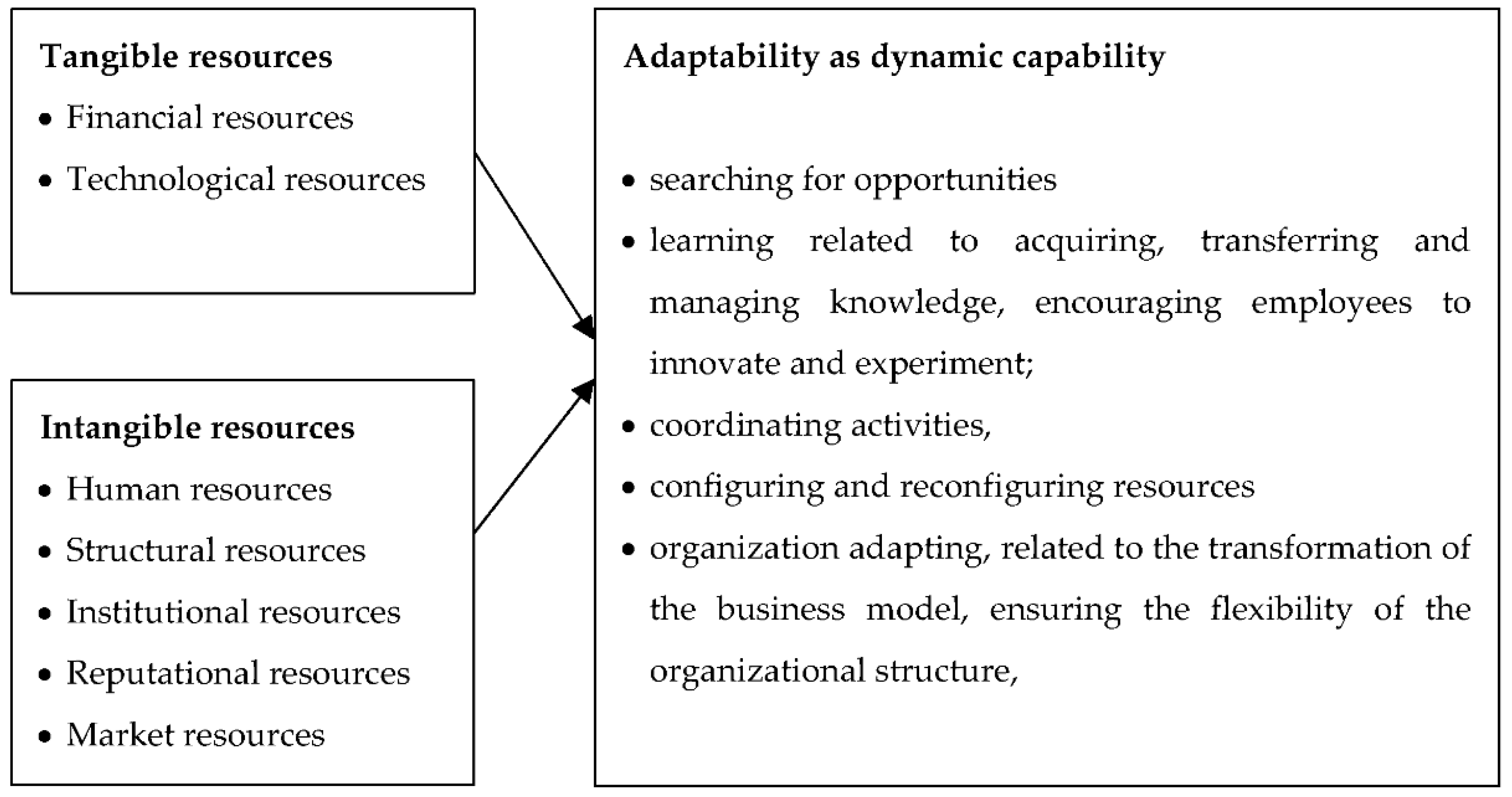 Forests 13 00355 g001