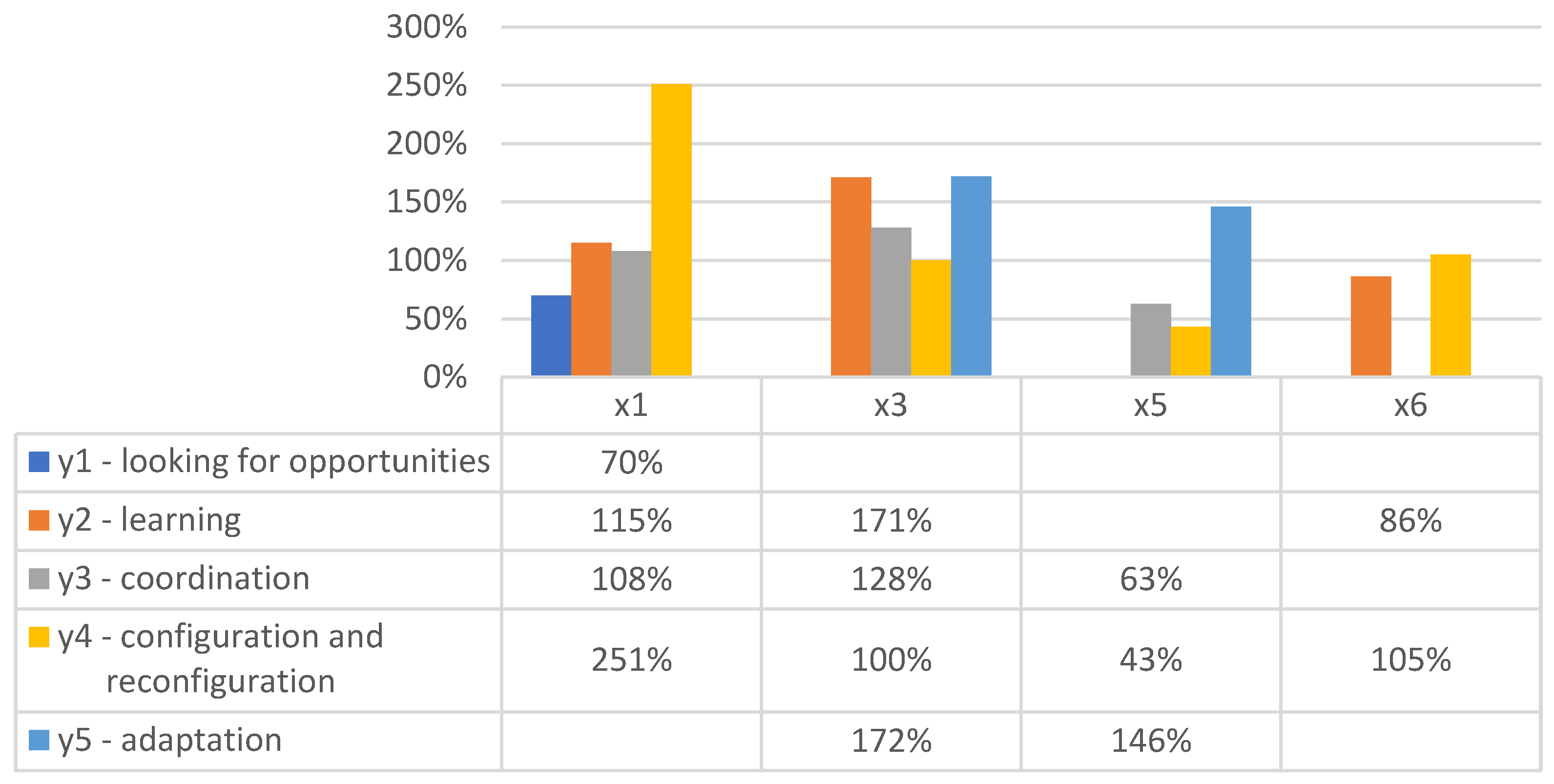 Forests 13 00355 g002