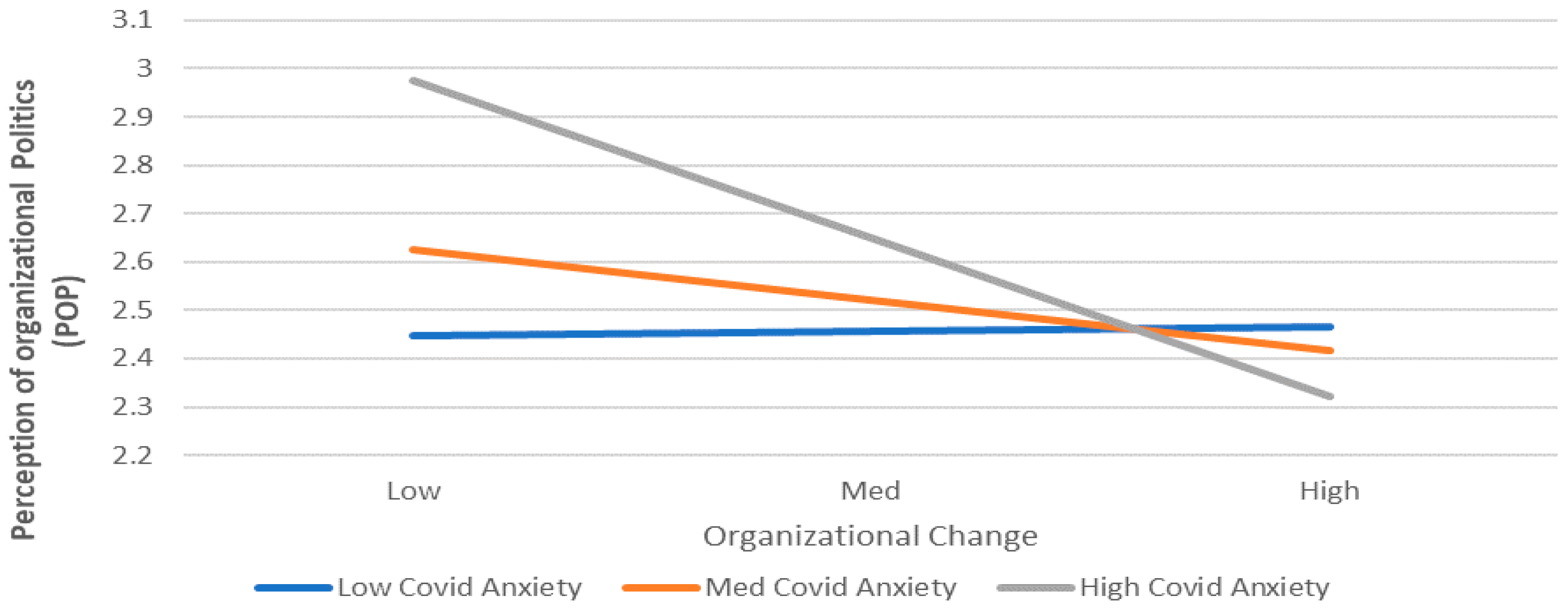Forests 13 00356 g001