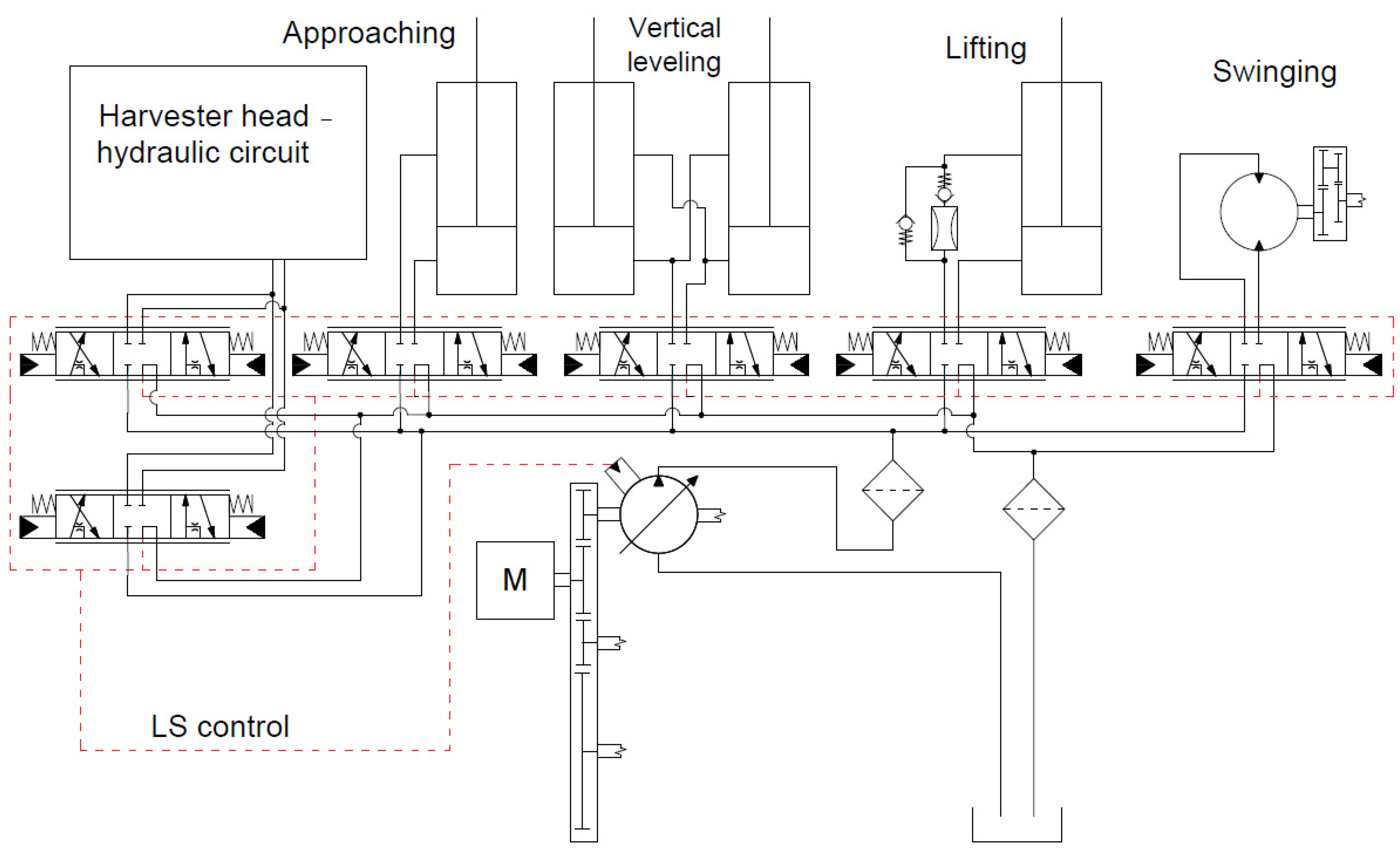 Forests 13 00357 g009 Forests 13 00357 g009