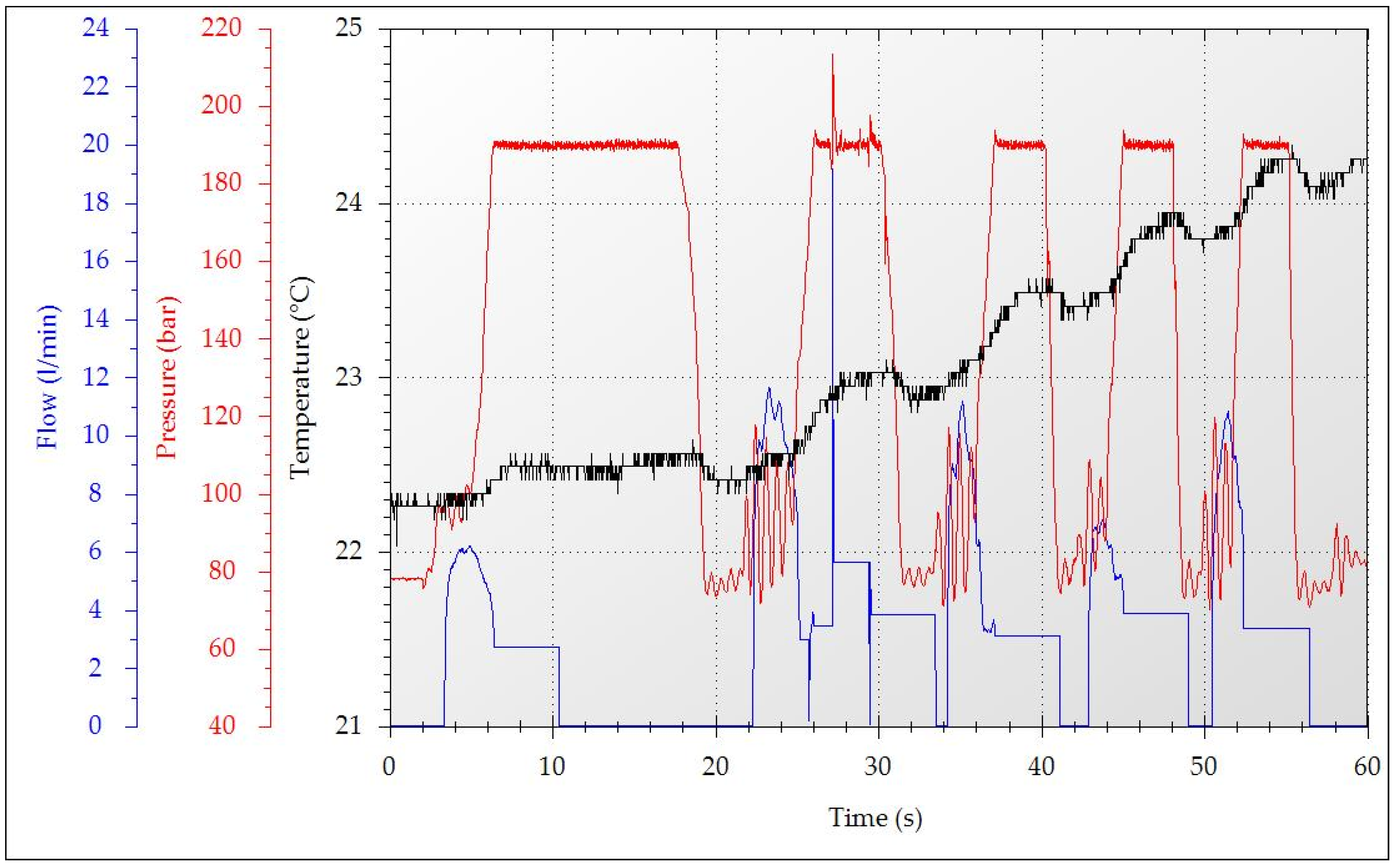 Forests 13 00357 g011 Forests 13 00357 g011