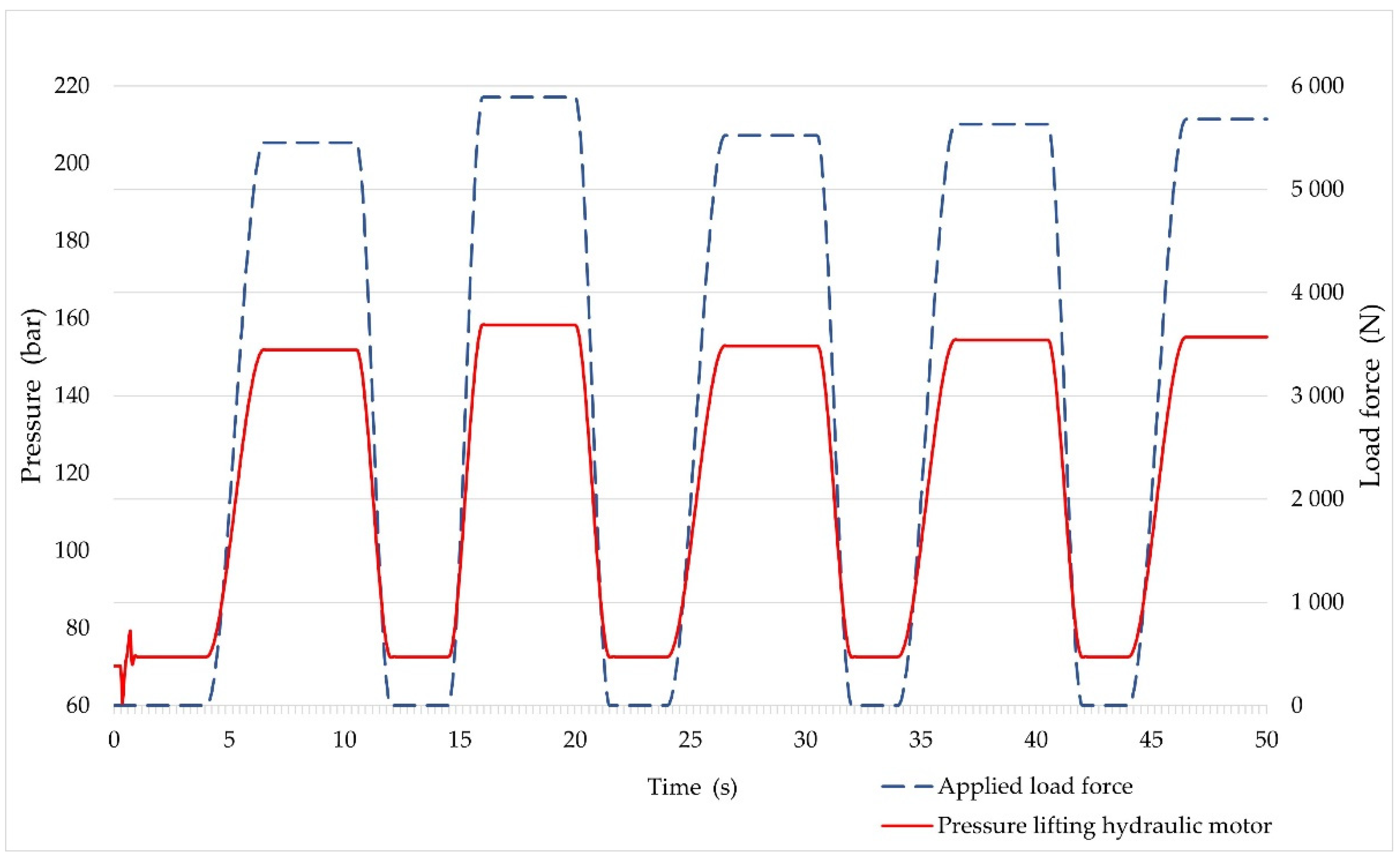 Forests 13 00357 g013 Forests 13 00357 g013