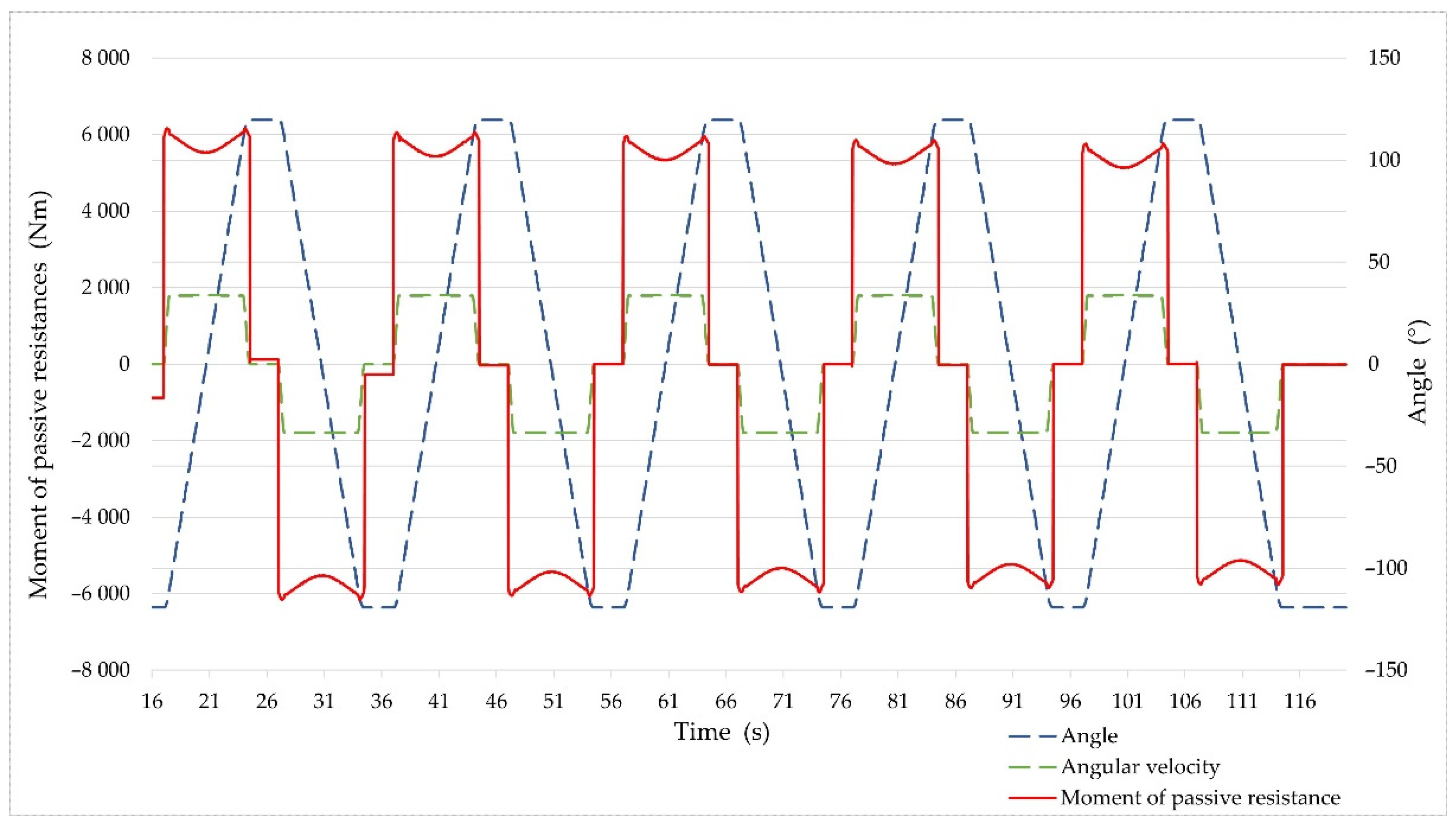 Forests 13 00357 g015 Forests 13 00357 g015