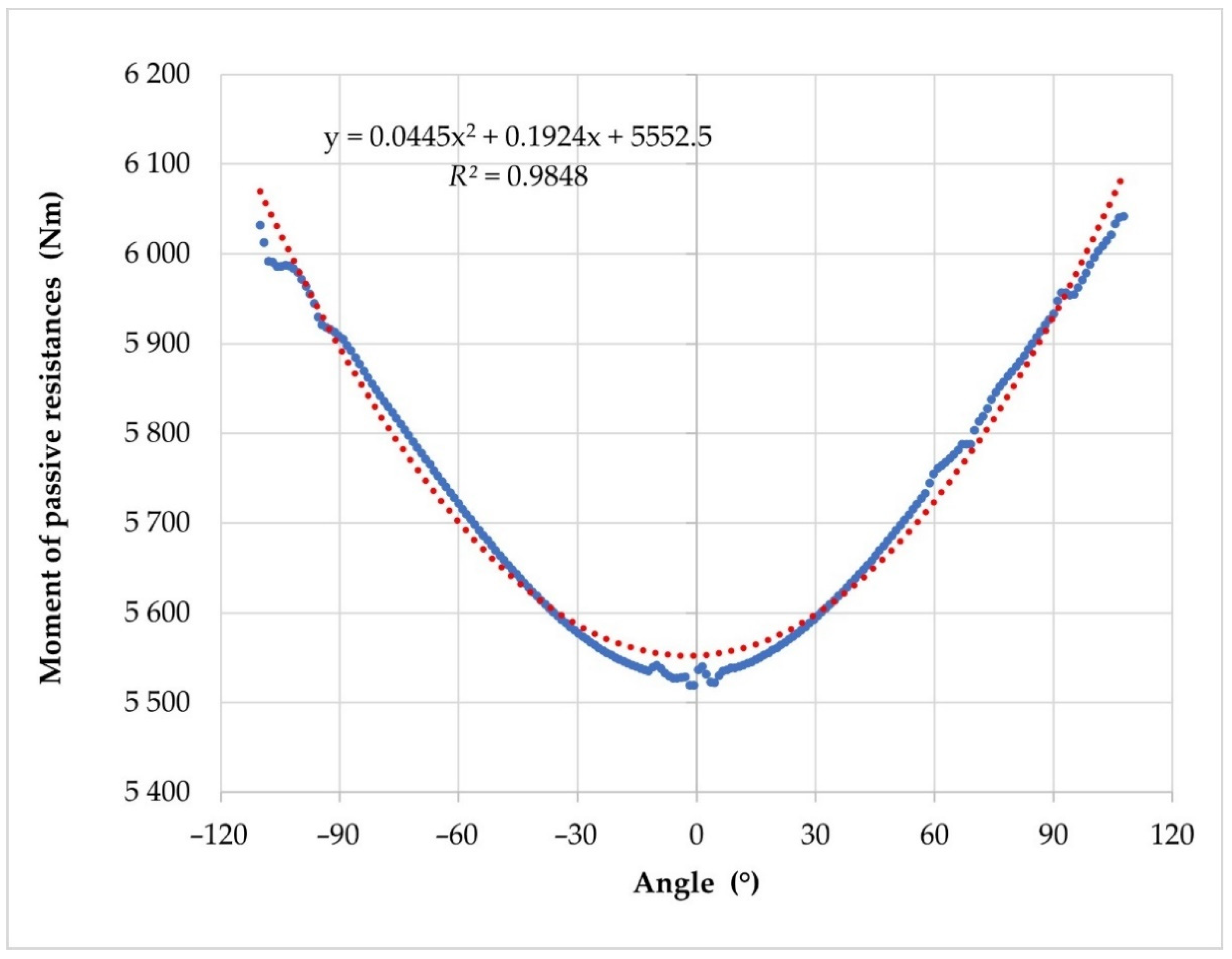 Forests 13 00357 g016 Forests 13 00357 g016