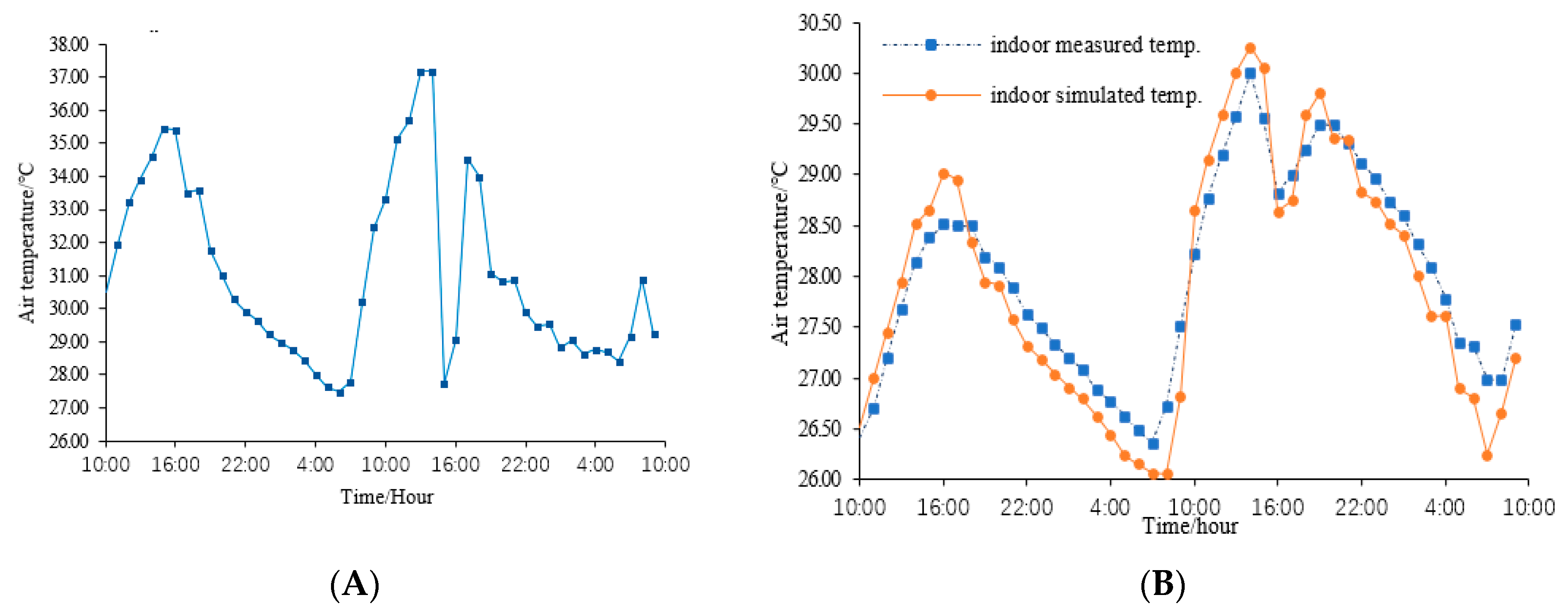 Forests 13 00358 g003