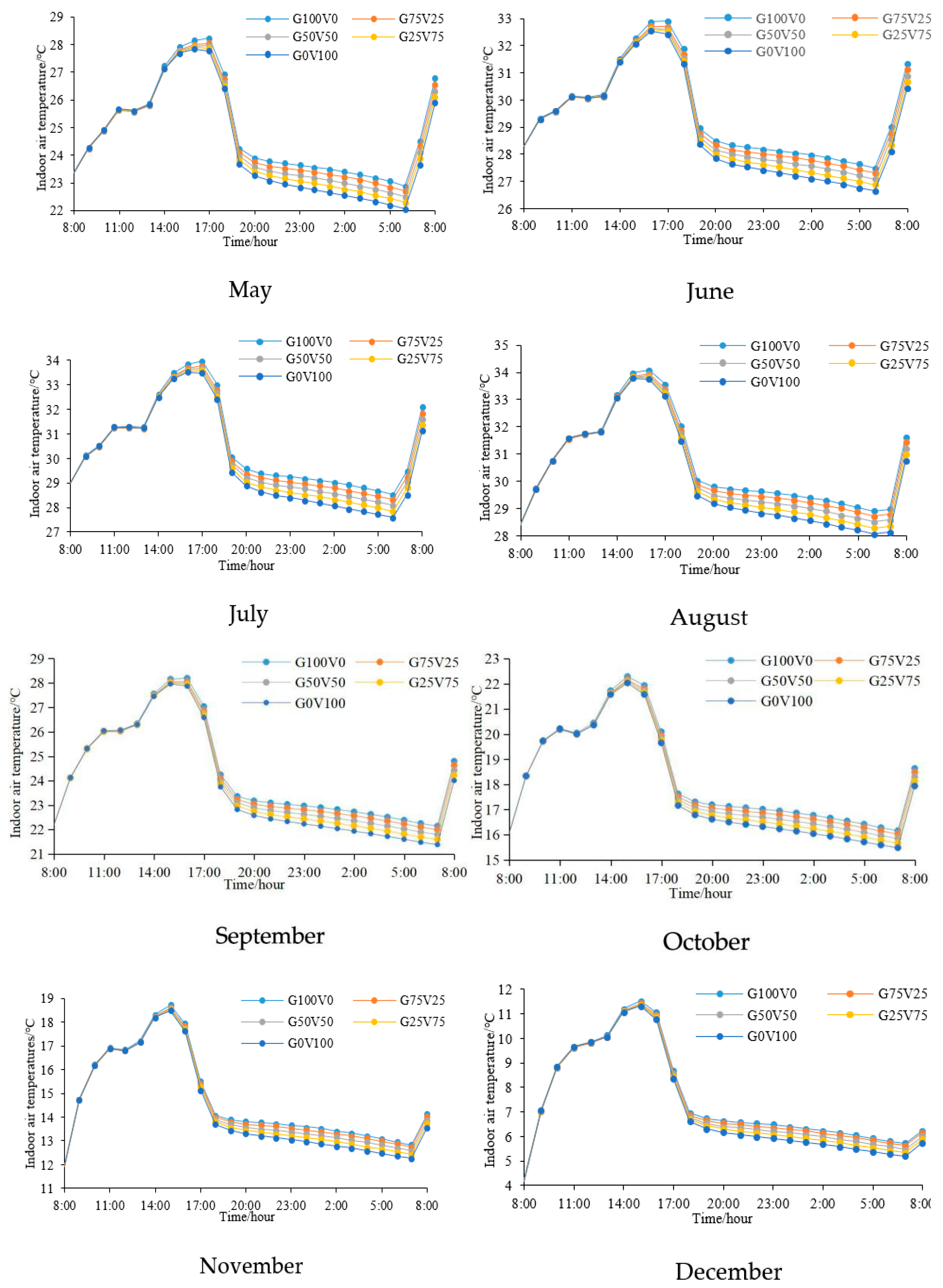 Forests 13 00358 g005b