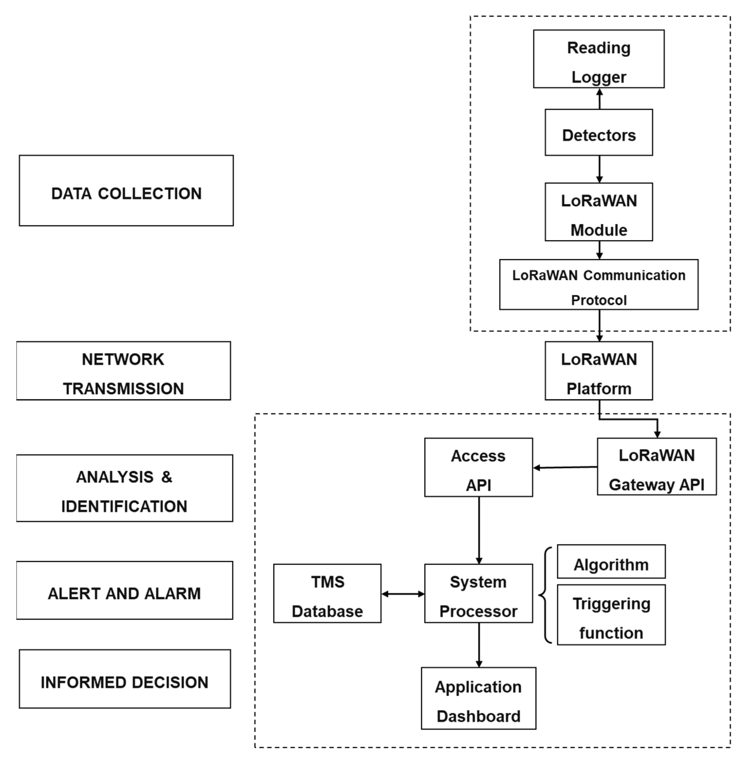 Forests 13 00359 g001