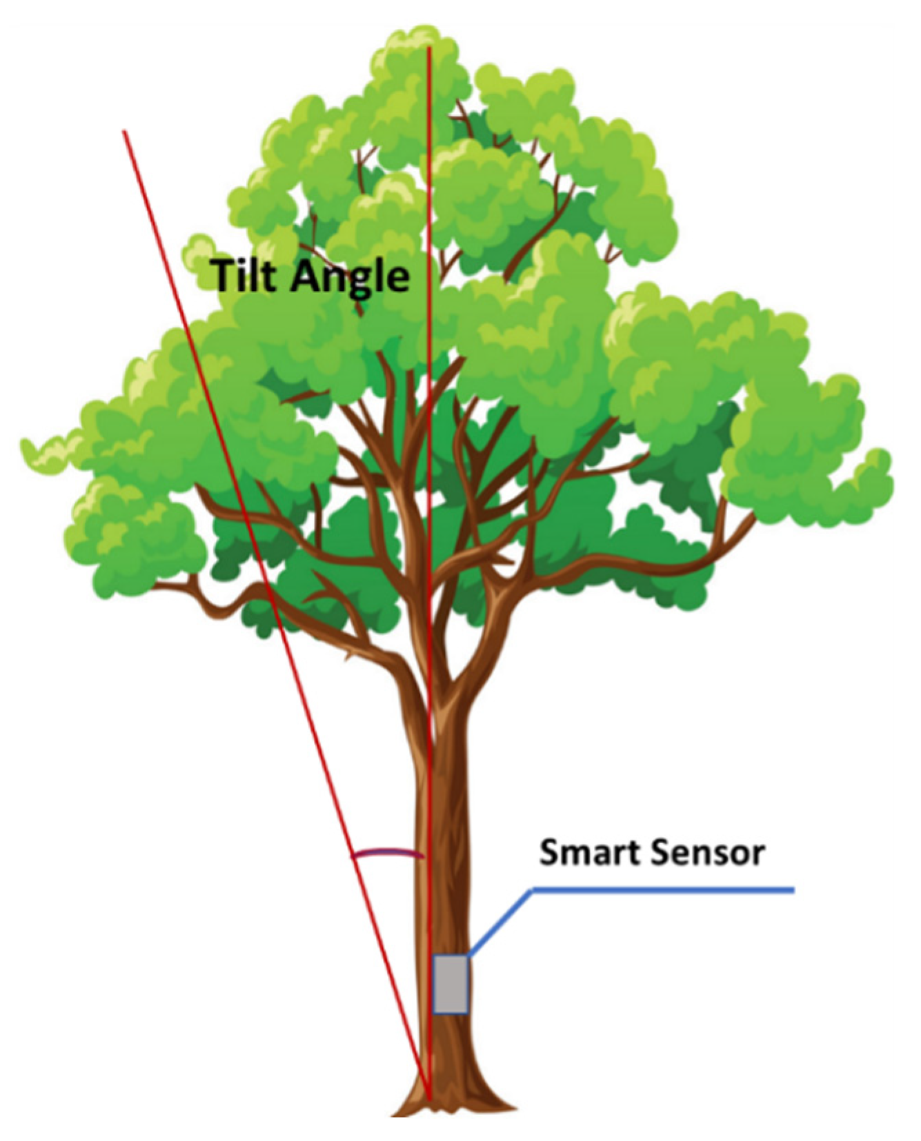 Forests 13 00359 g004