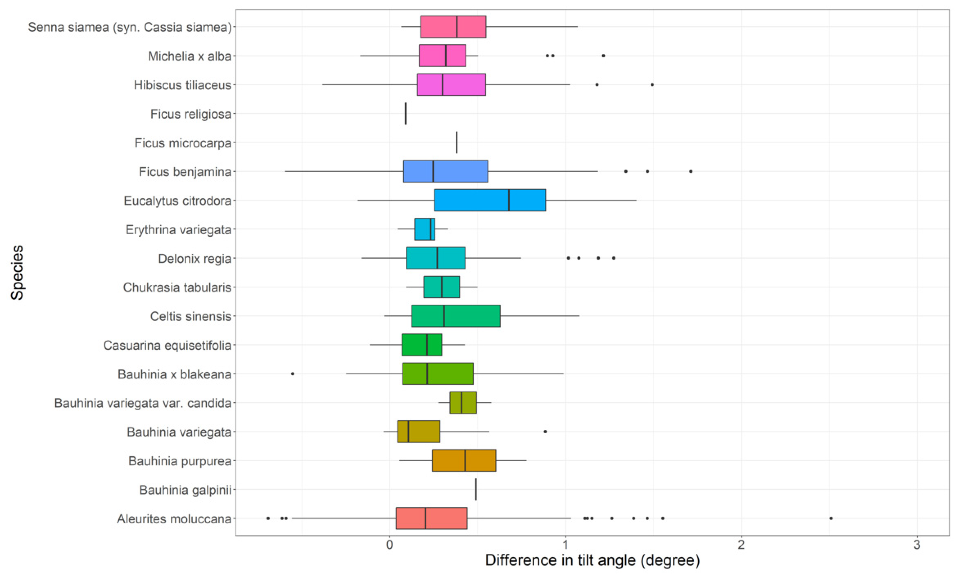 Forests 13 00359 g008