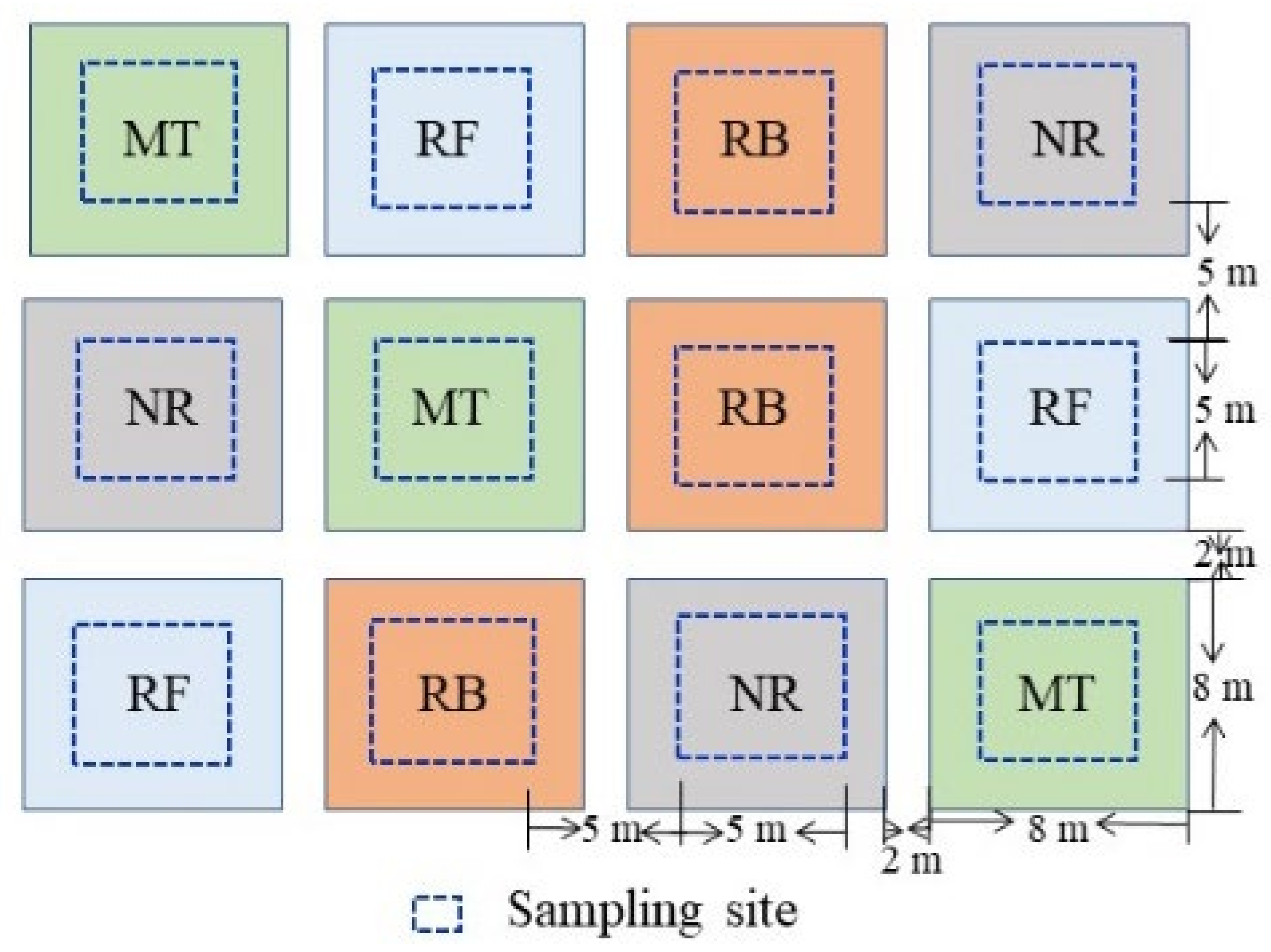 Forests 13 00360 g001