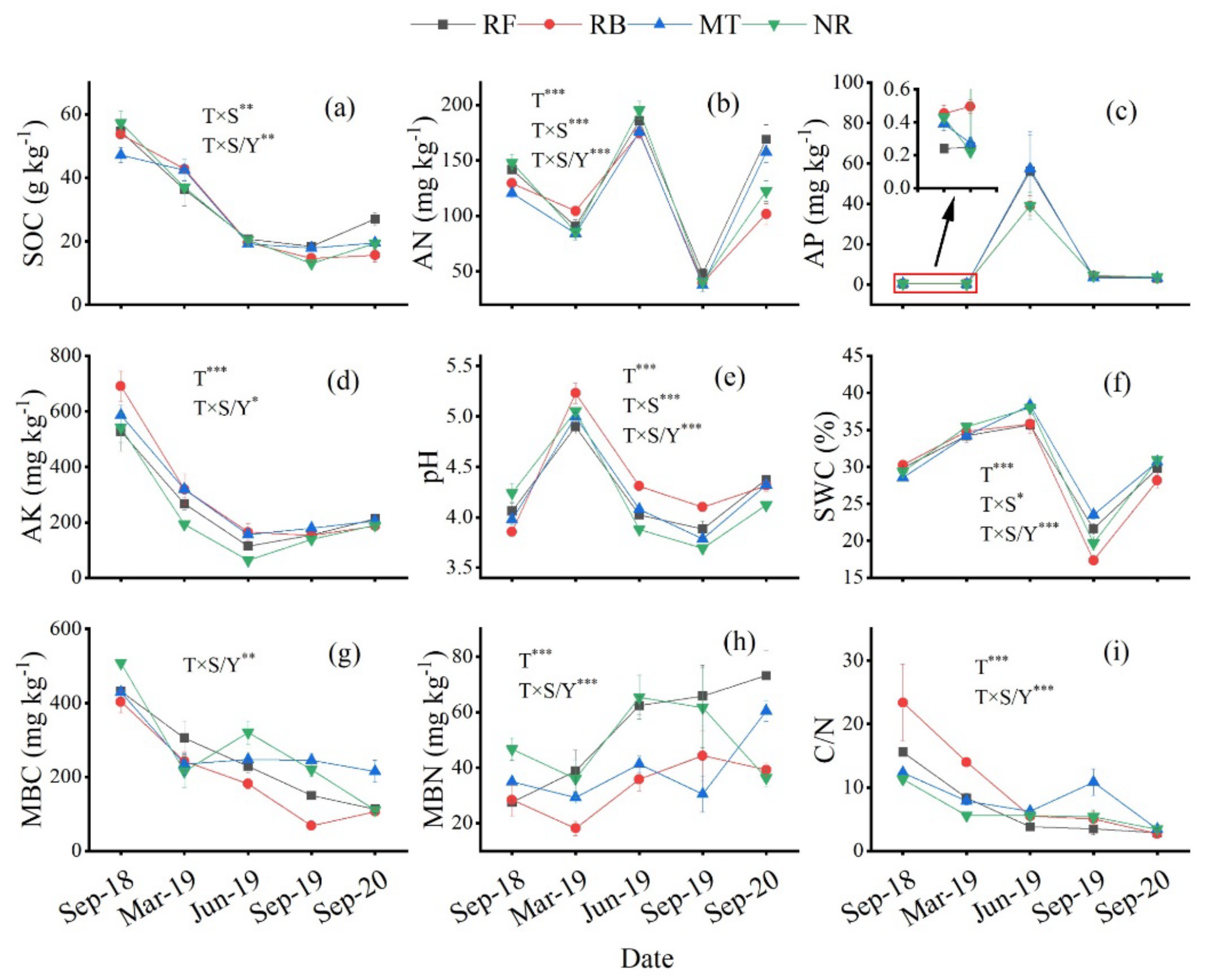 Forests 13 00360 g002