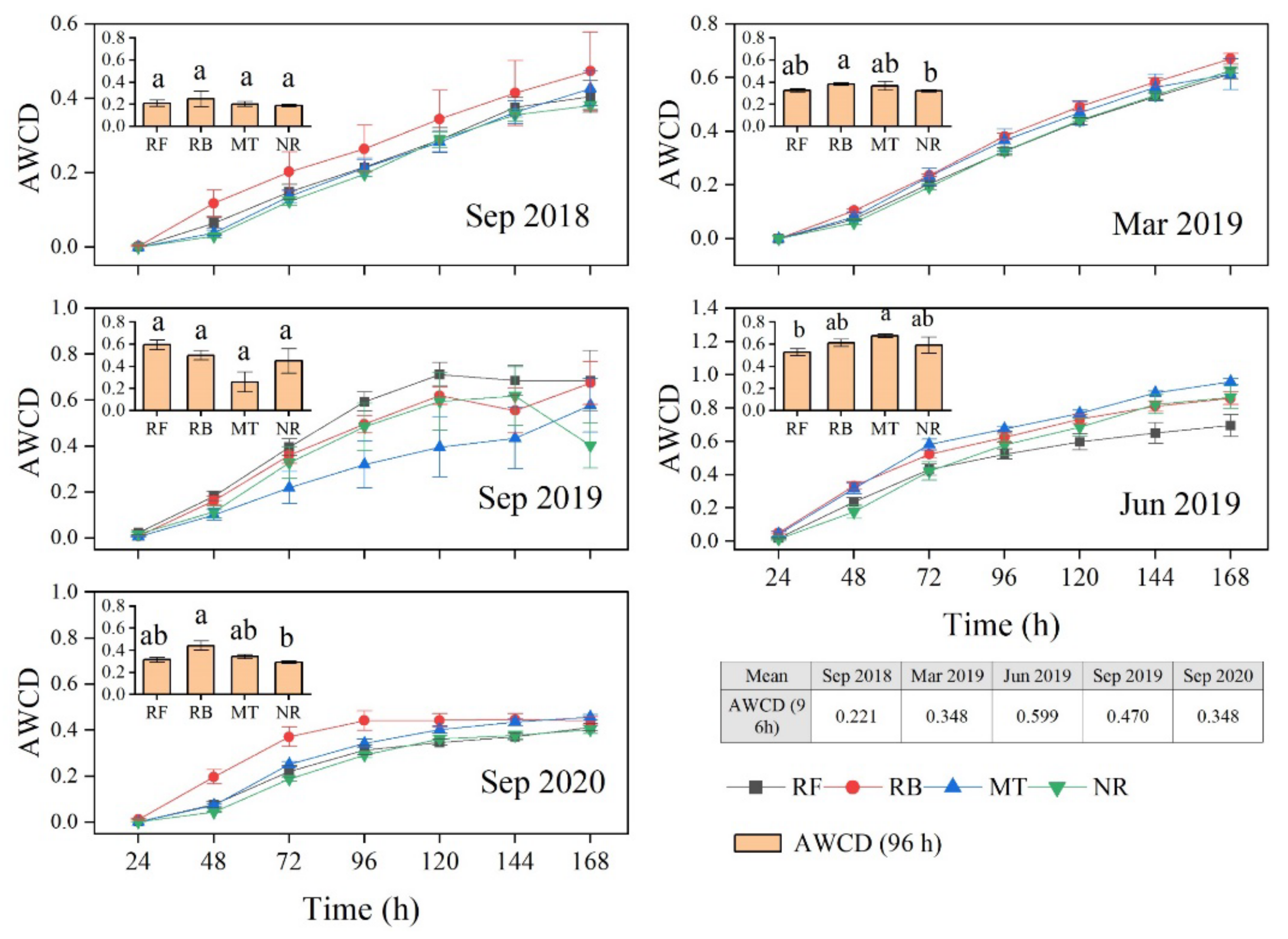 Forests 13 00360 g003