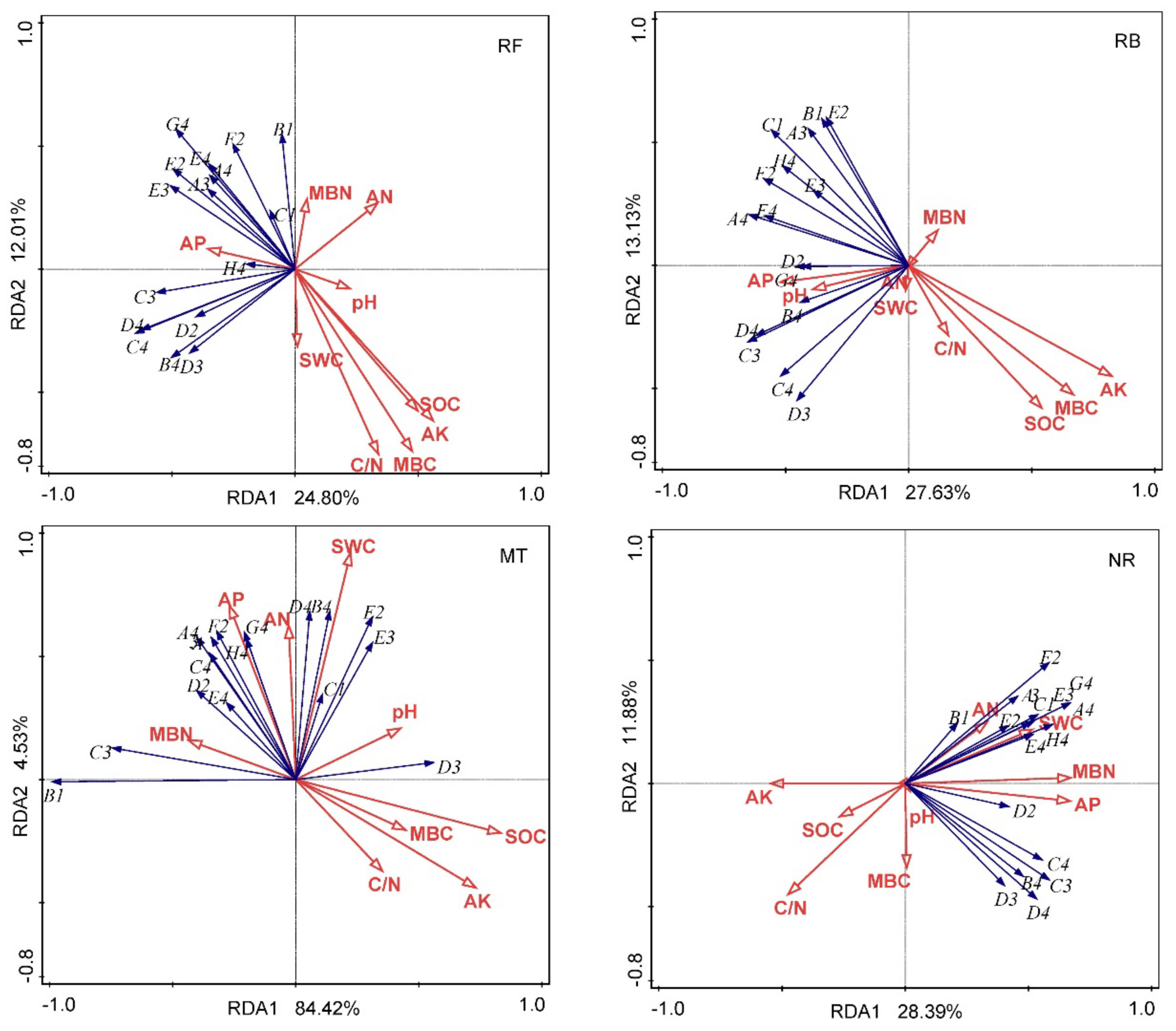 Forests 13 00360 g006