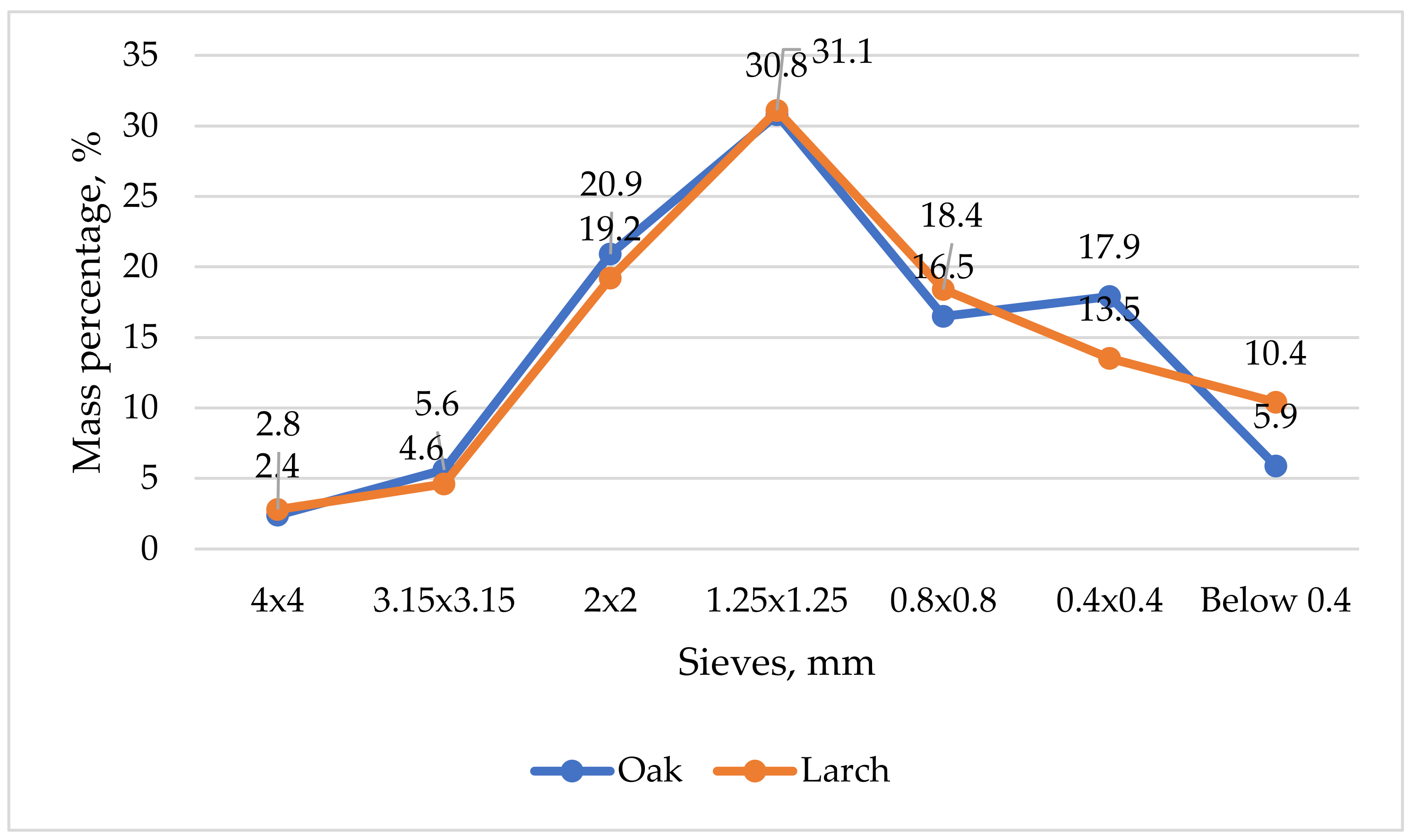 Forests 13 00361 g003