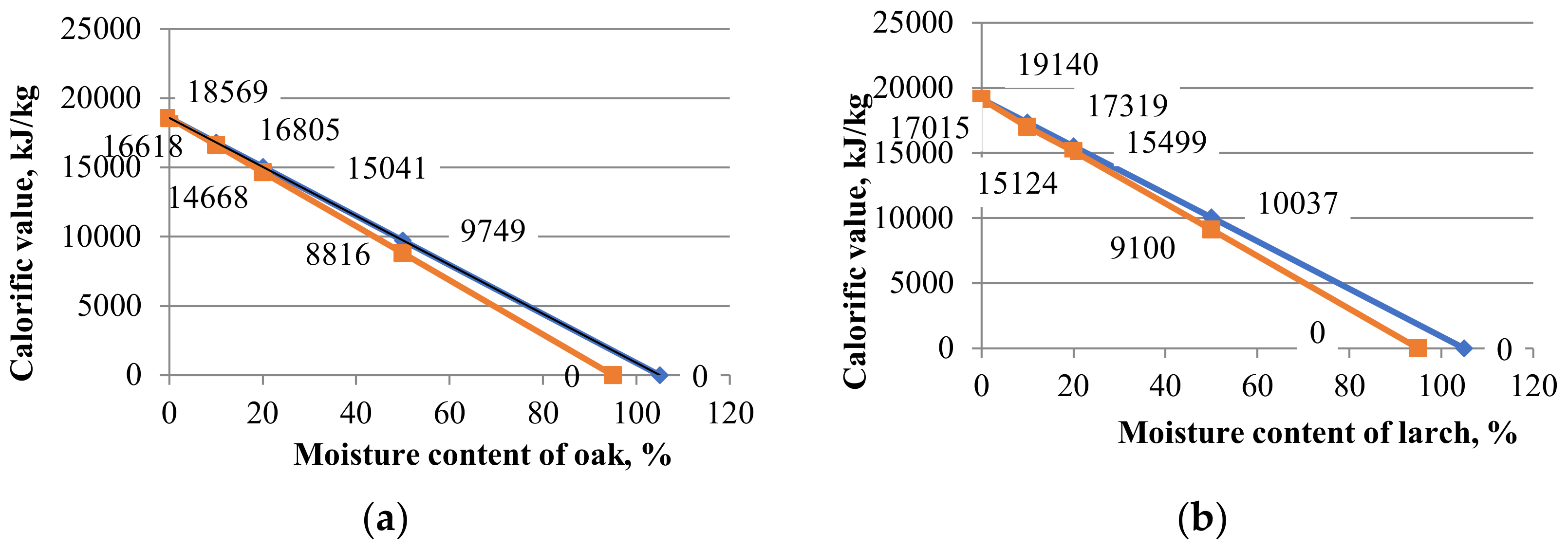 Forests 13 00361 g004