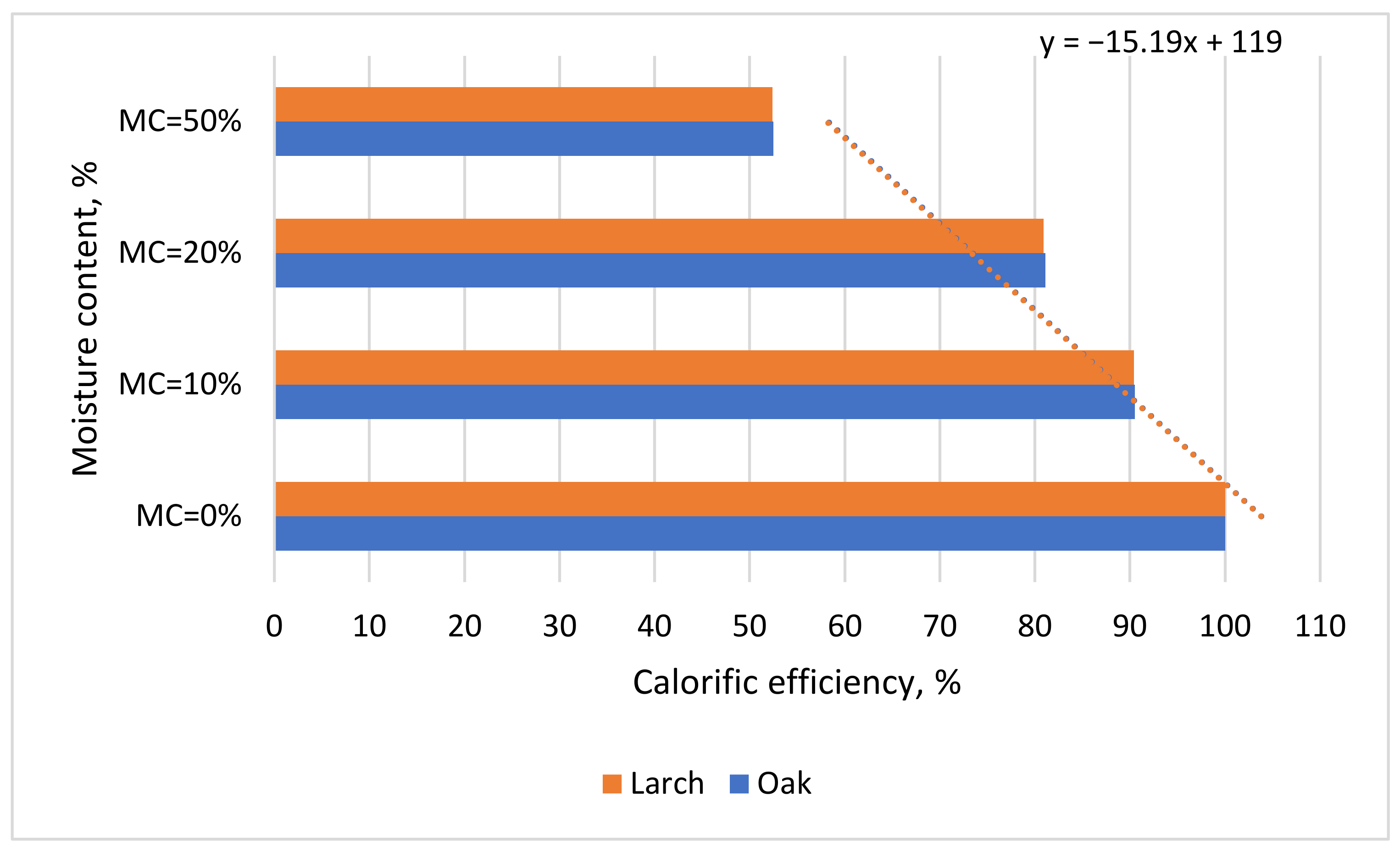 Forests 13 00361 g005