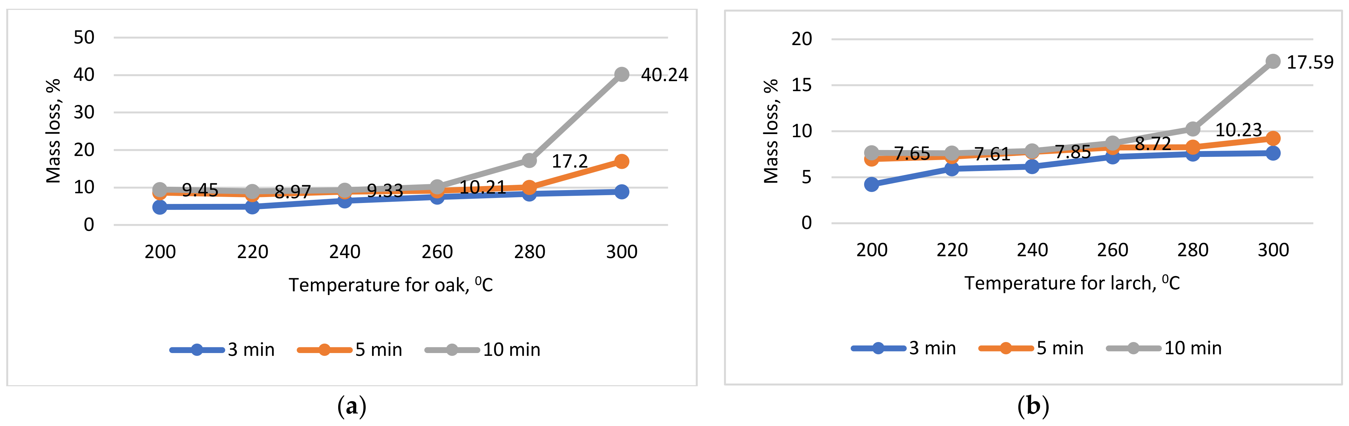 Forests 13 00361 g006