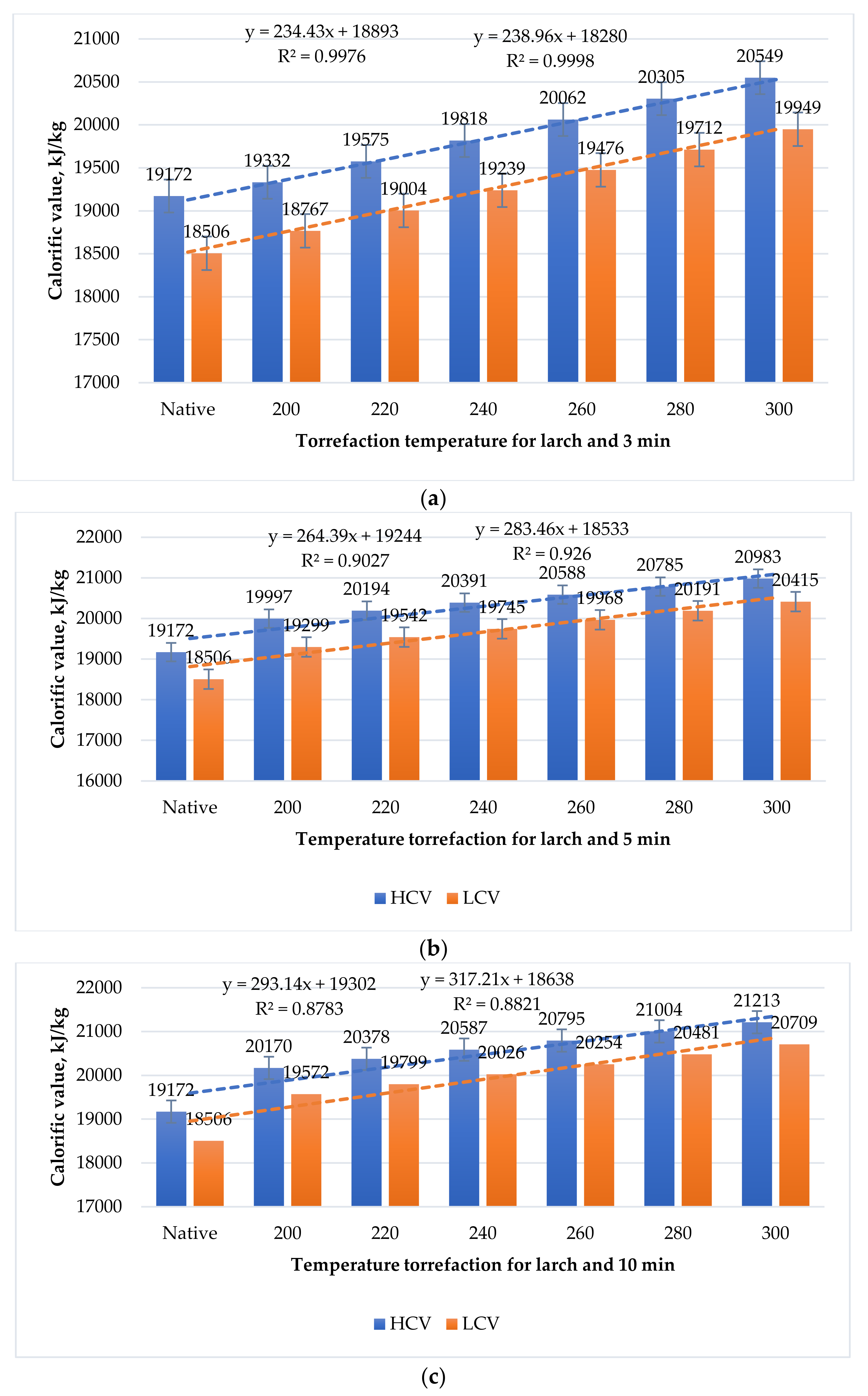 Forests 13 00361 g007