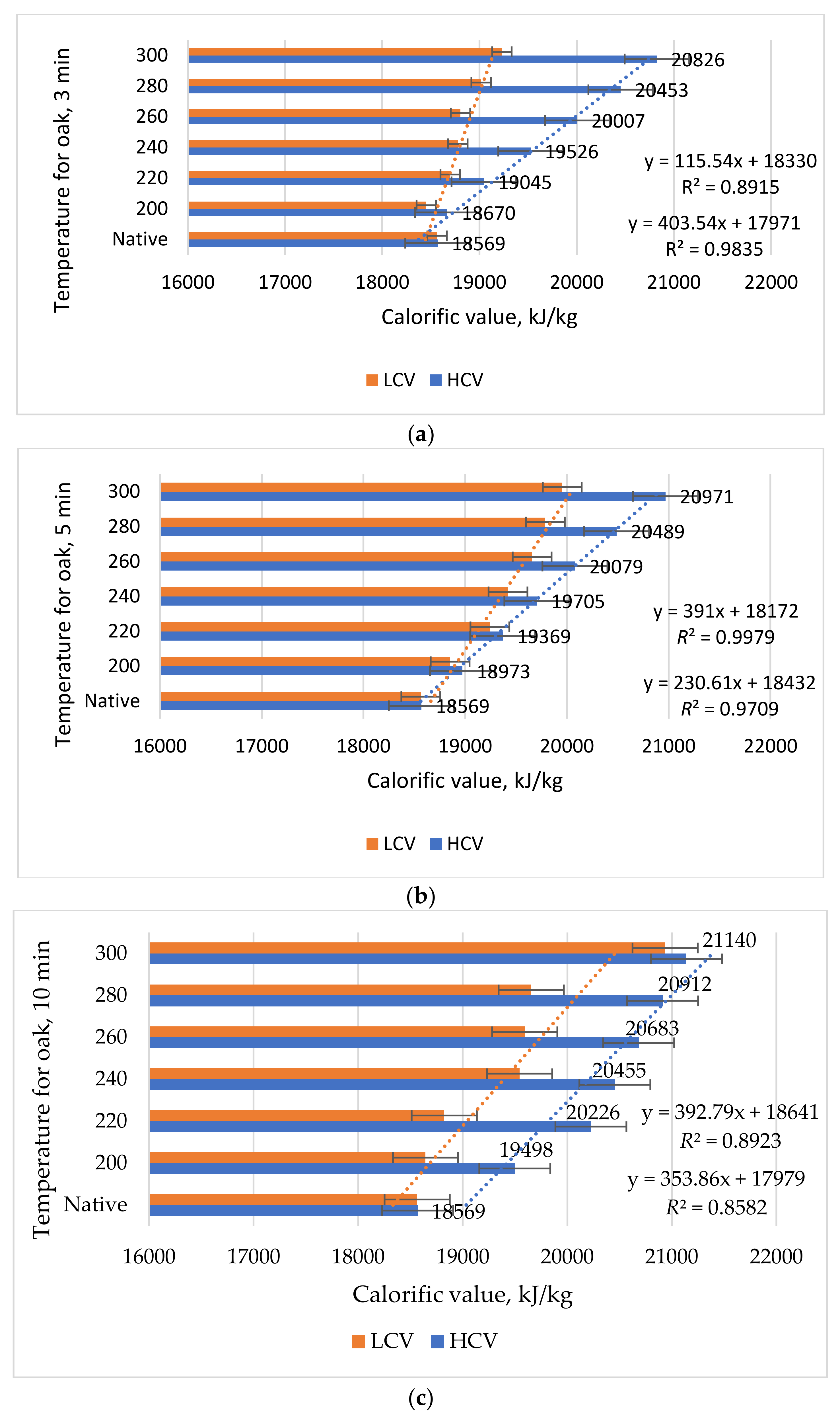Forests 13 00361 g008