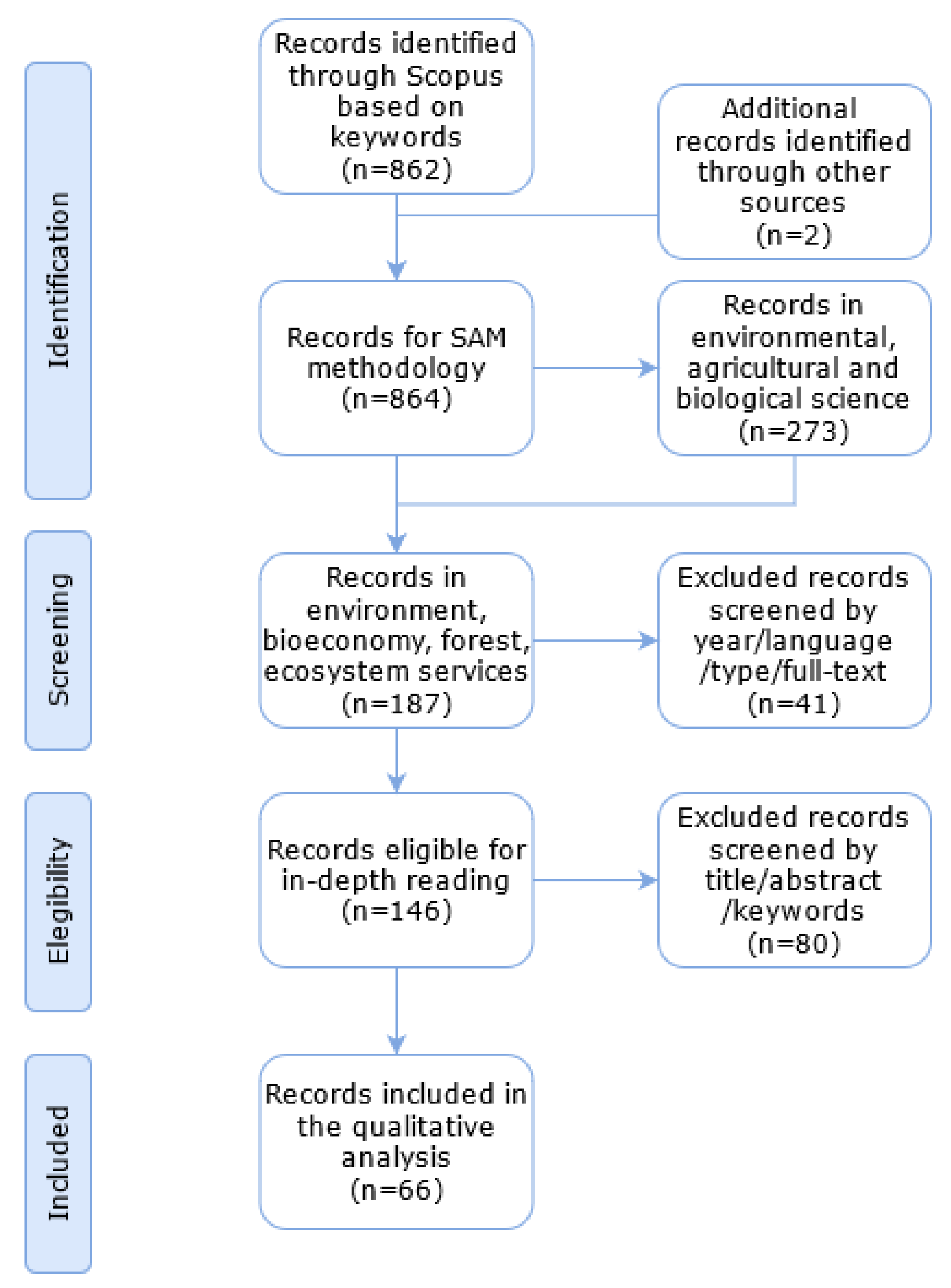 Forests 13 00362 g002