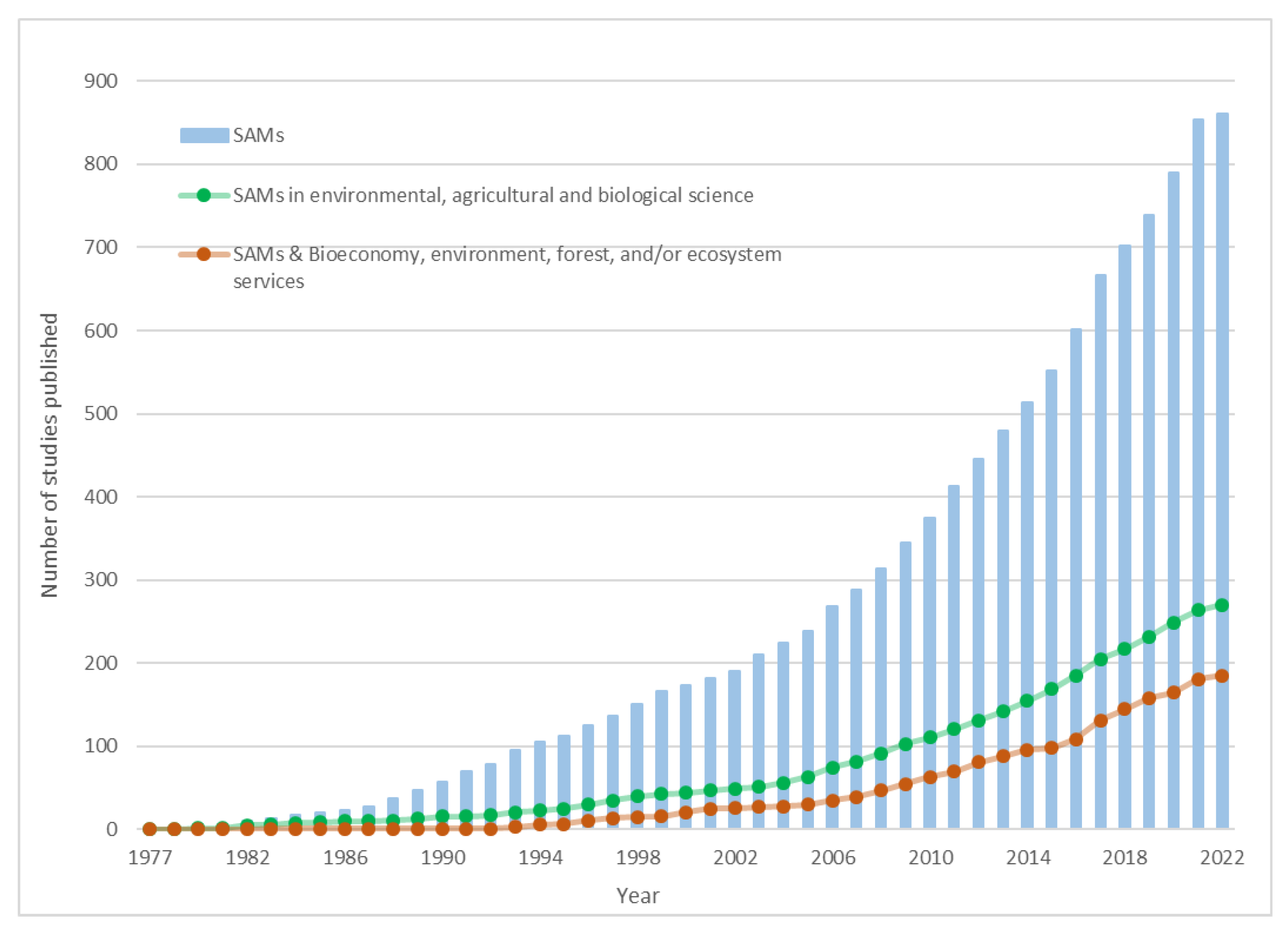 Forests 13 00362 g003