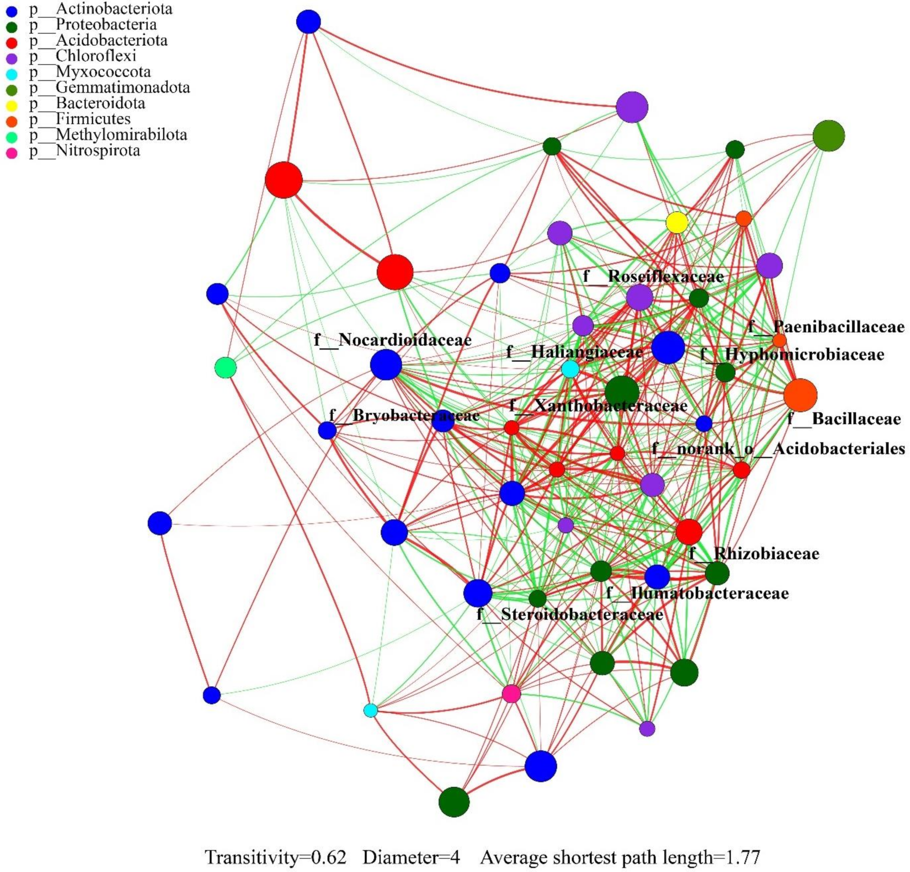 Forests 13 00363 g004