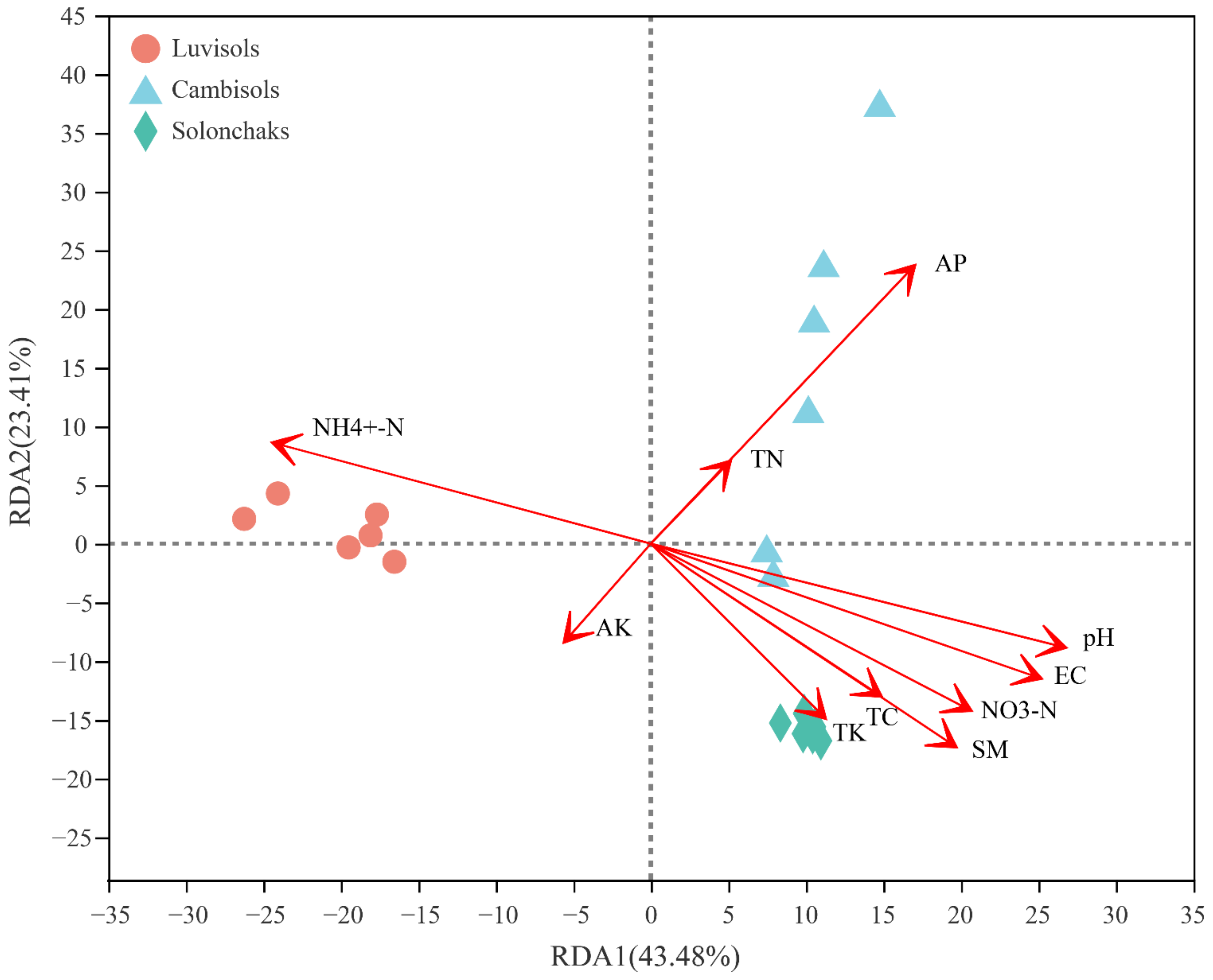 Forests 13 00363 g005