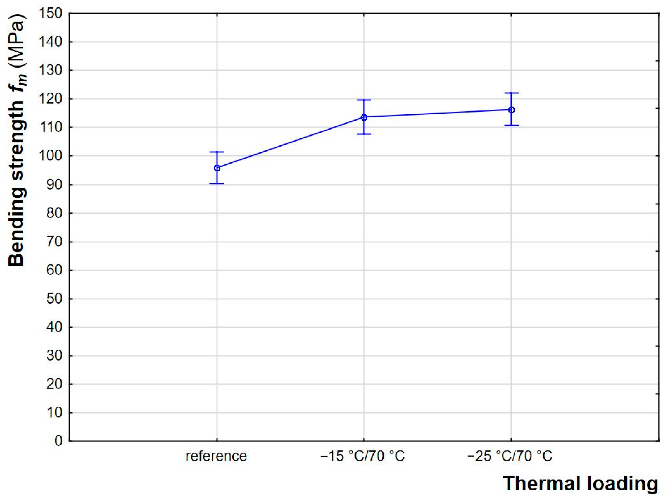 Forests 13 00364 g004