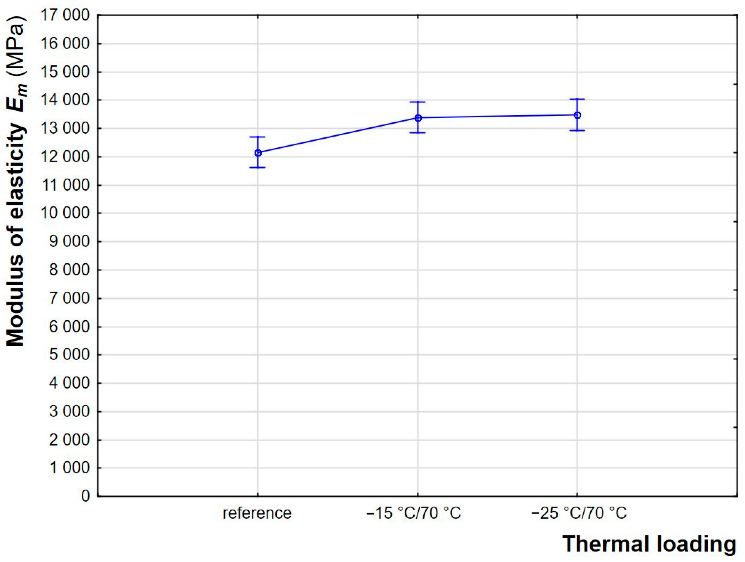 Forests 13 00364 g005