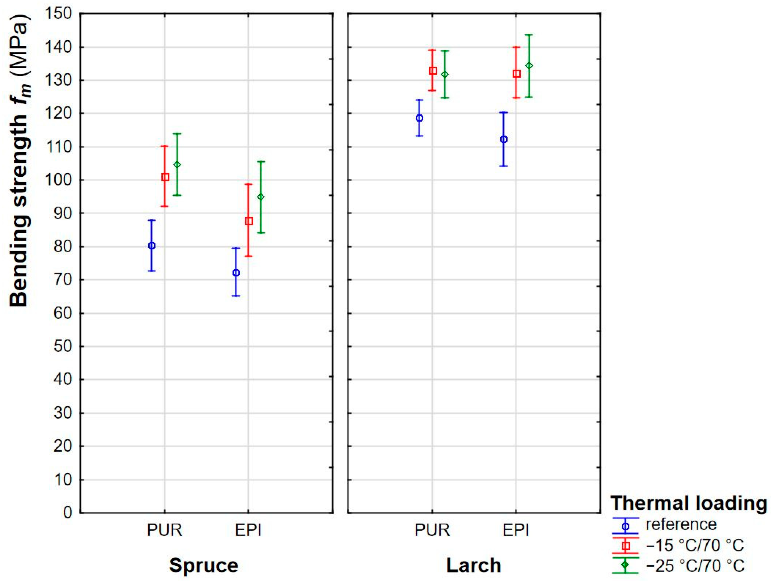 Forests 13 00364 g006