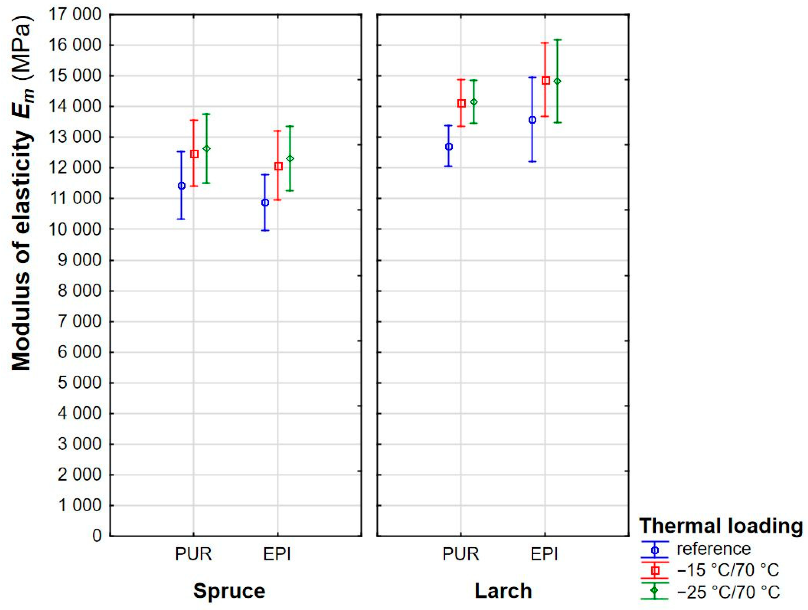 Forests 13 00364 g007