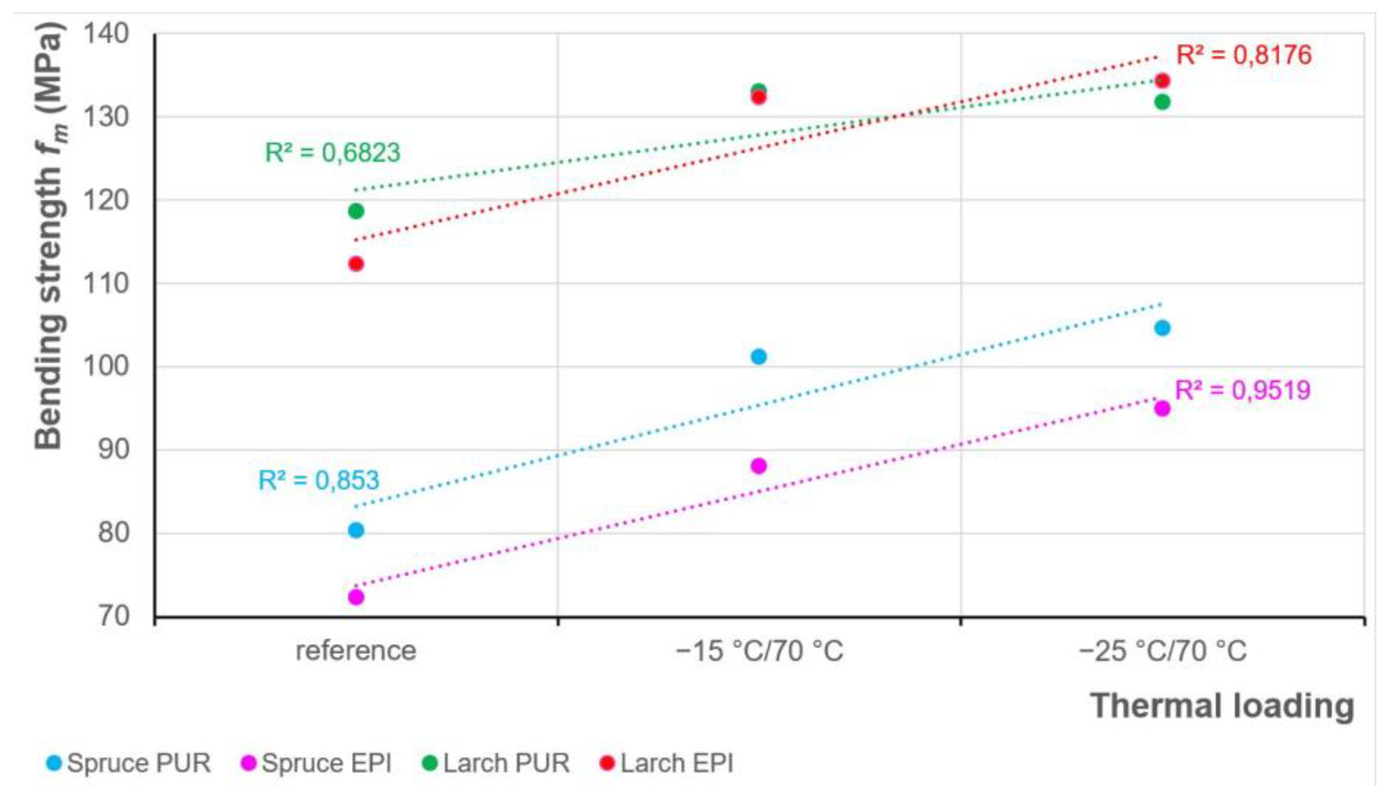 Forests 13 00364 g008