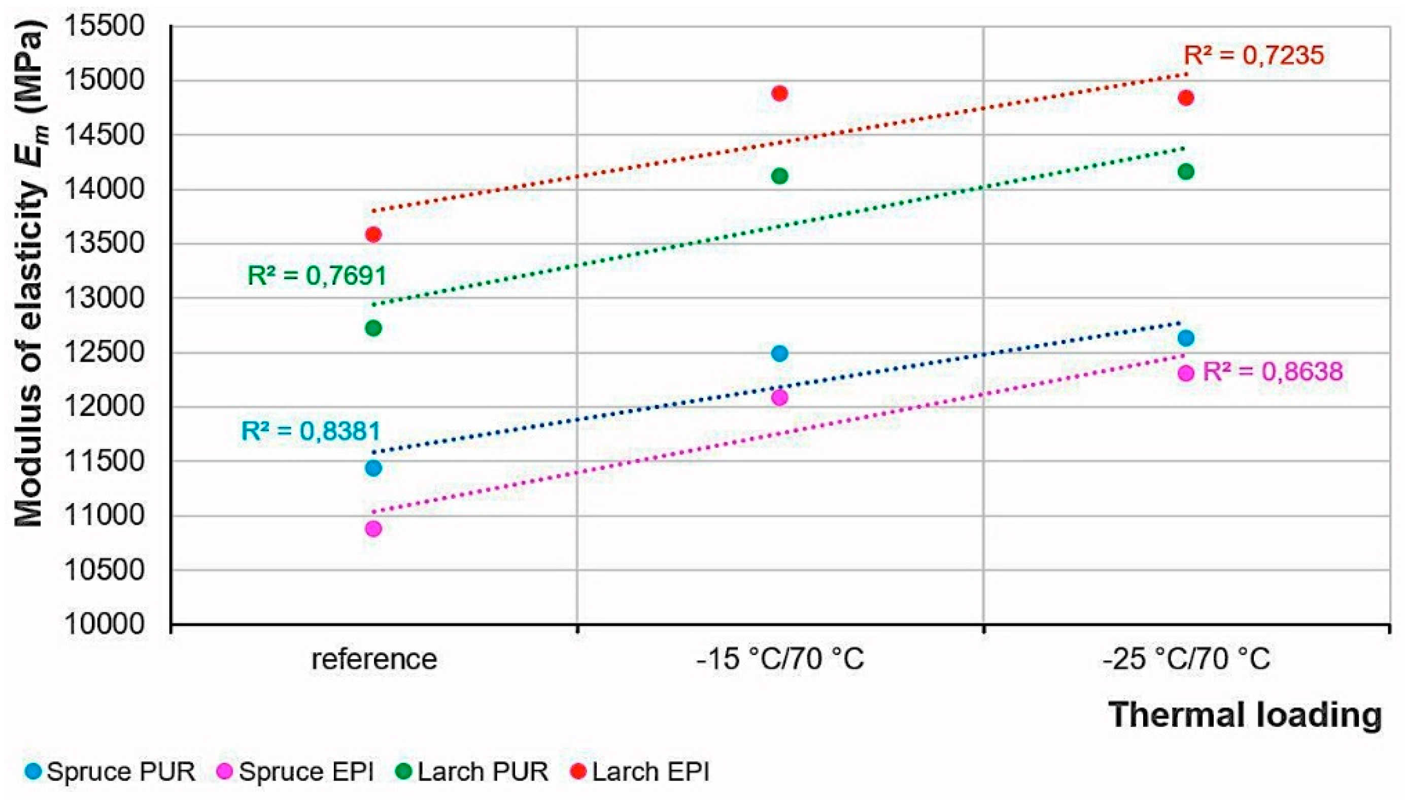 Forests 13 00364 g009