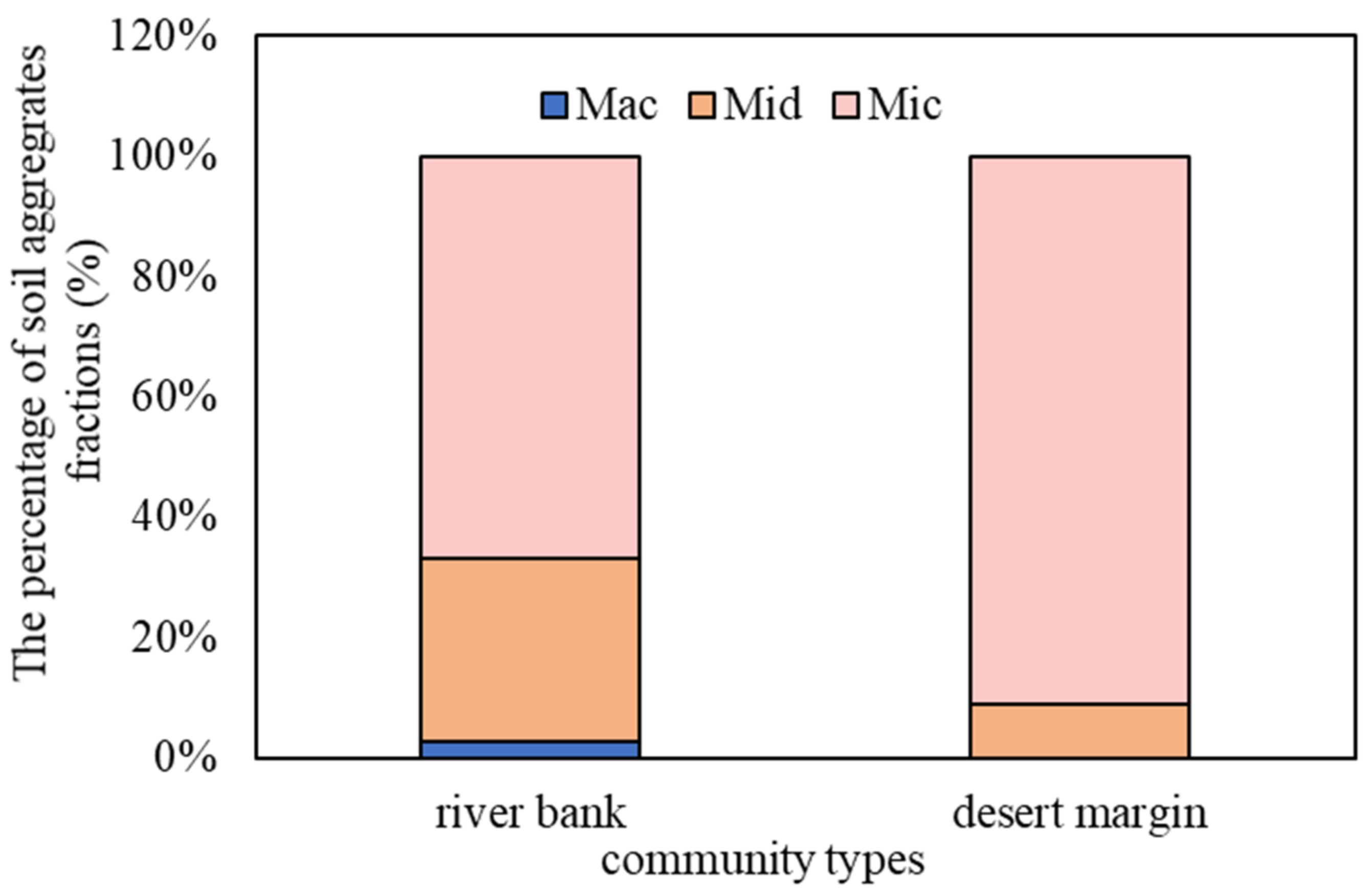 Forests 13 00368 g002