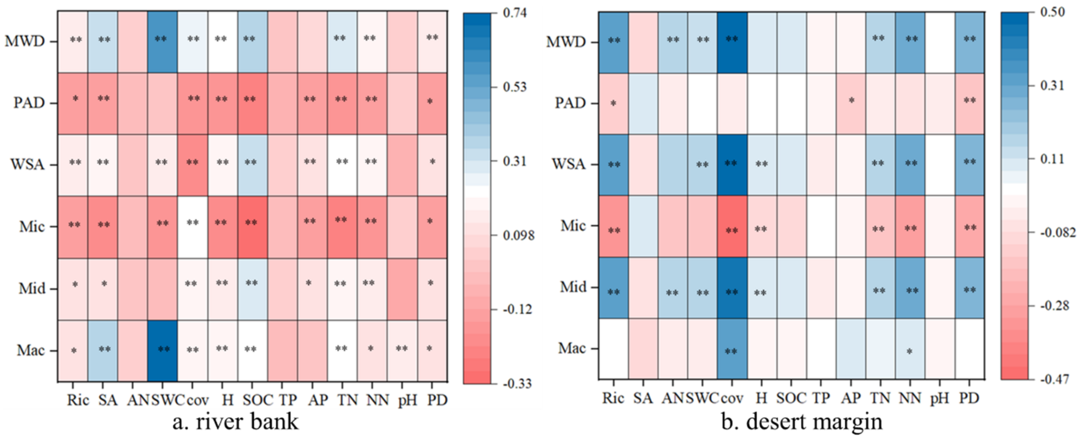 Forests 13 00368 g004