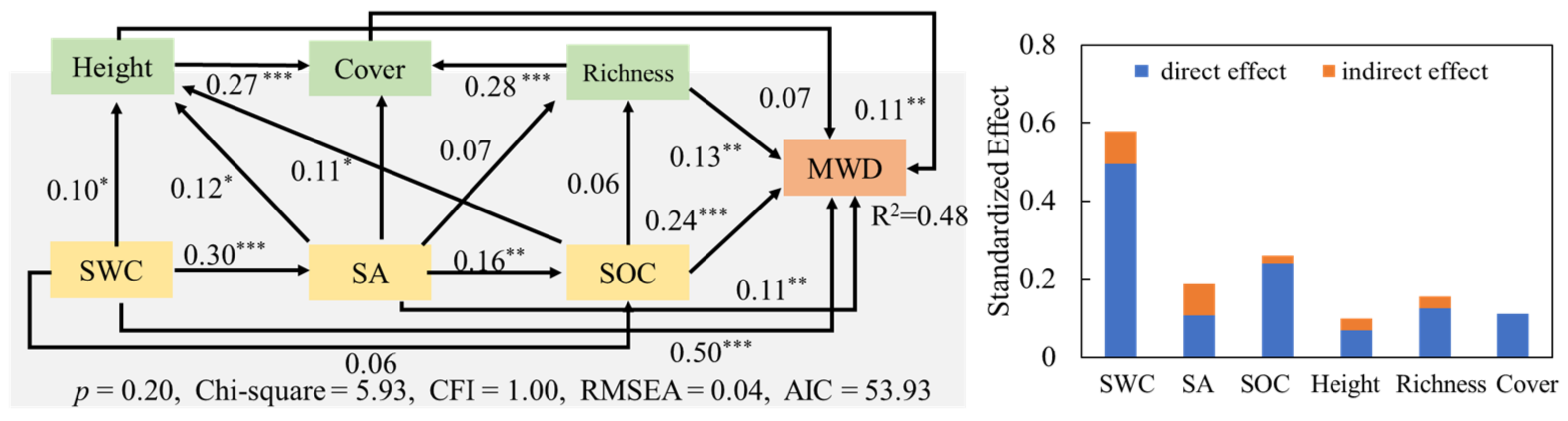 Forests 13 00368 g005