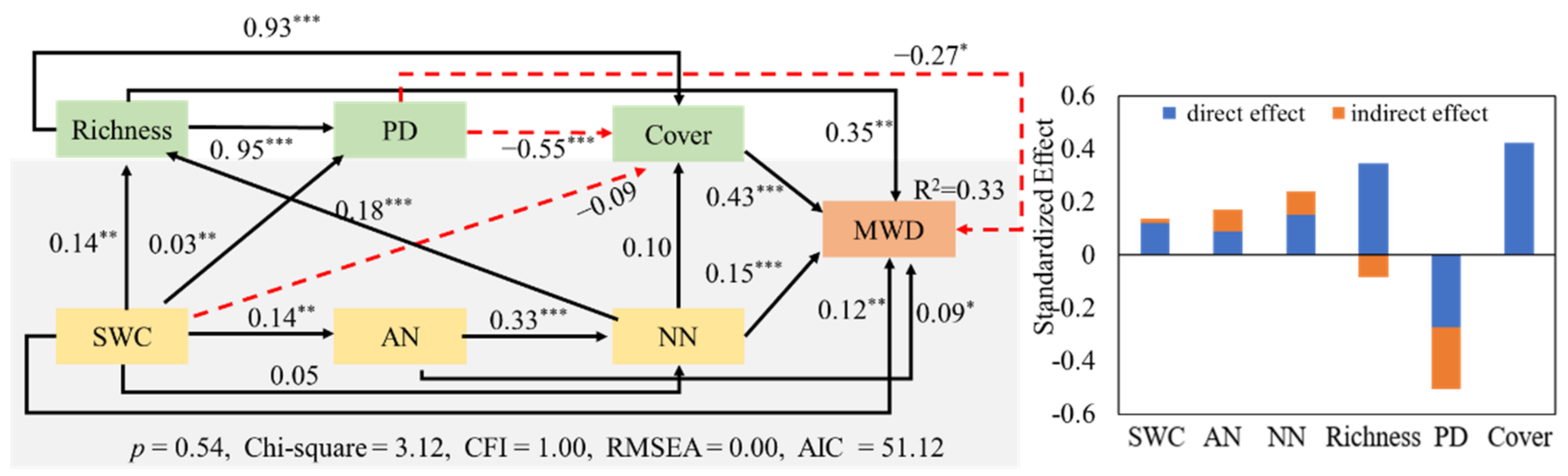 Forests 13 00368 g006