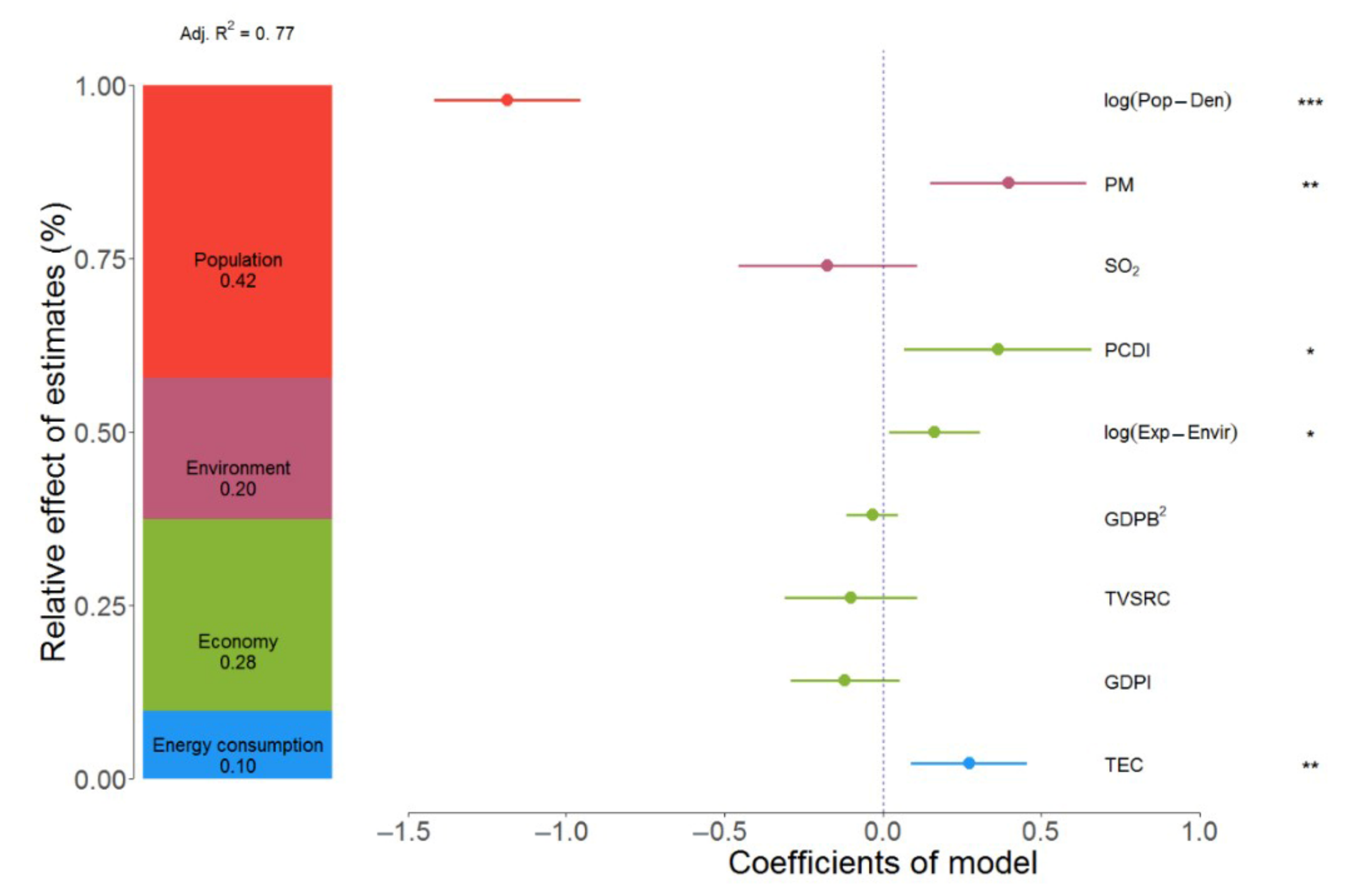 Forests 13 00369 g004
