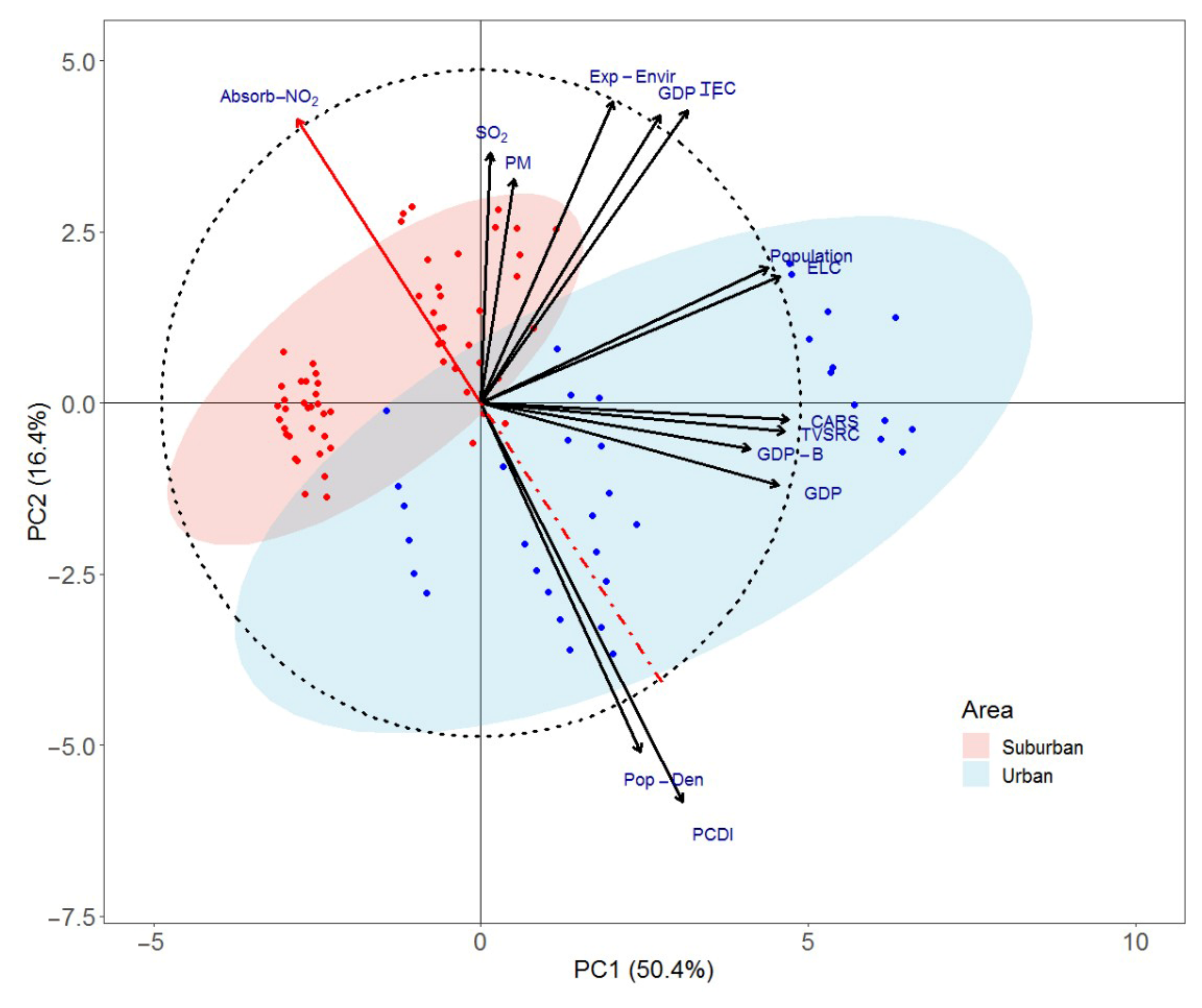 Forests 13 00369 g005