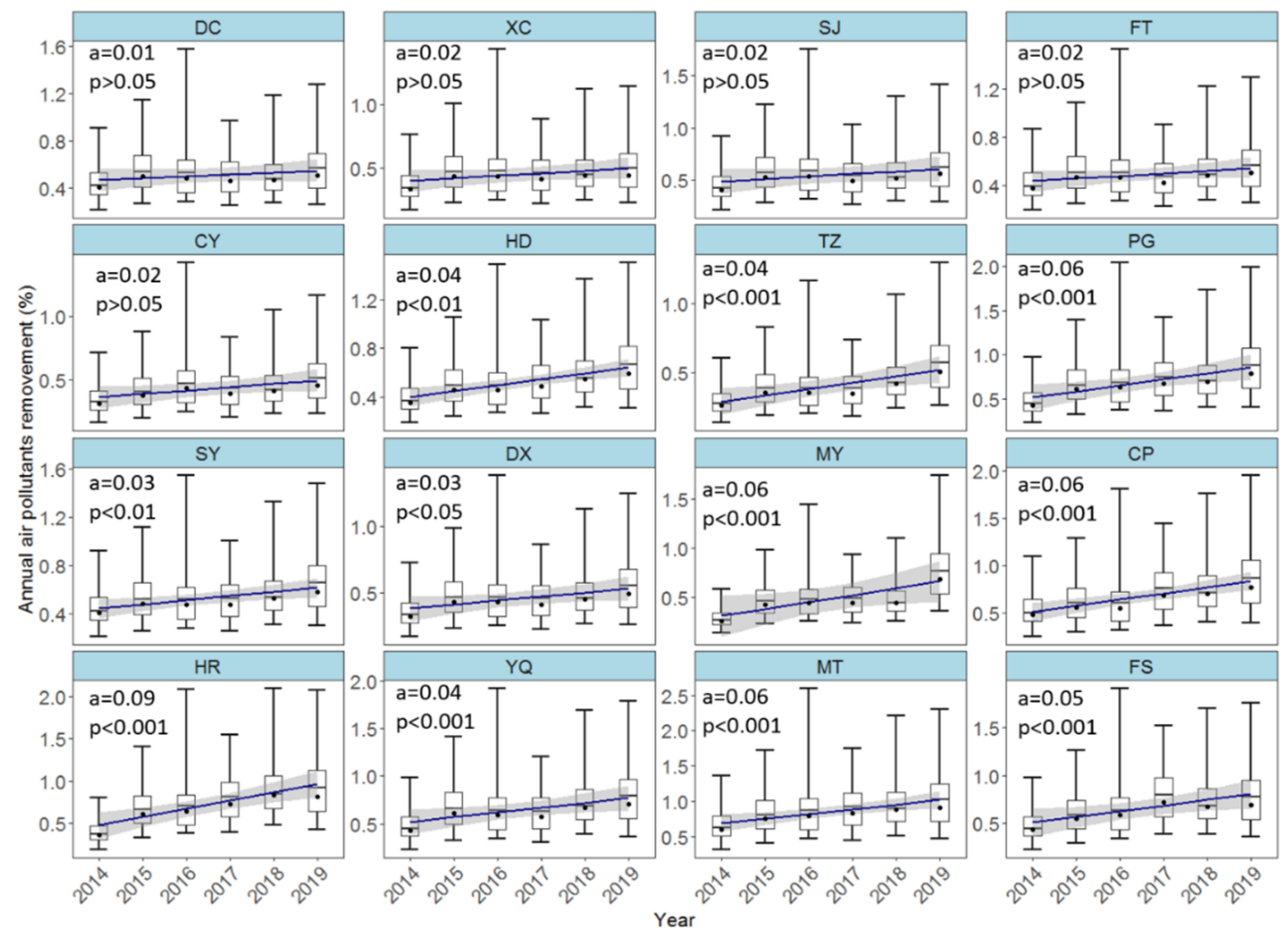 Forests 13 00369 g006