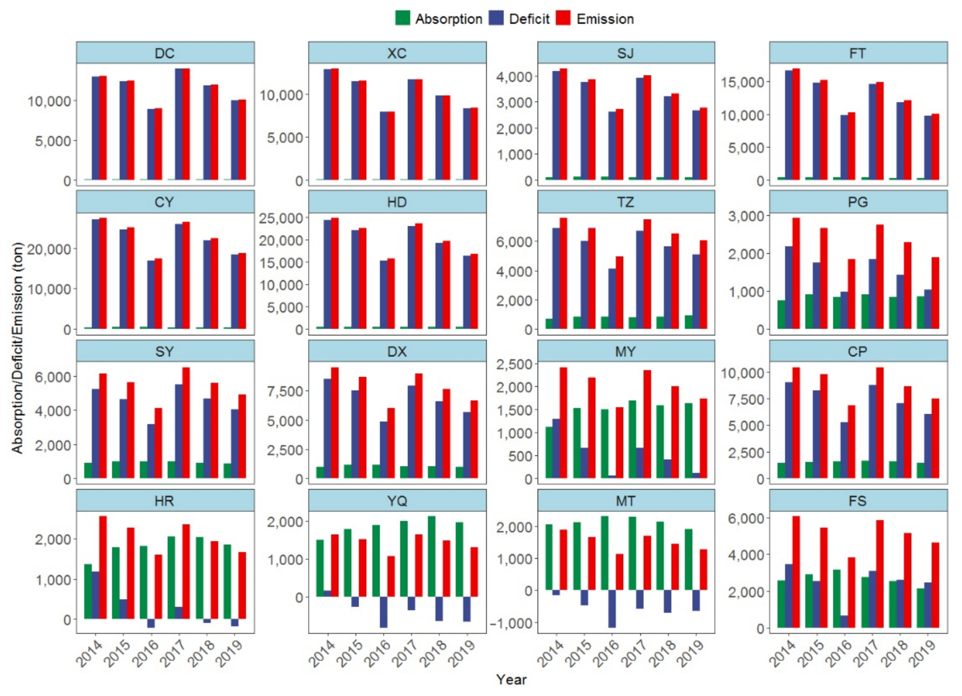 Forests 13 00369 g007