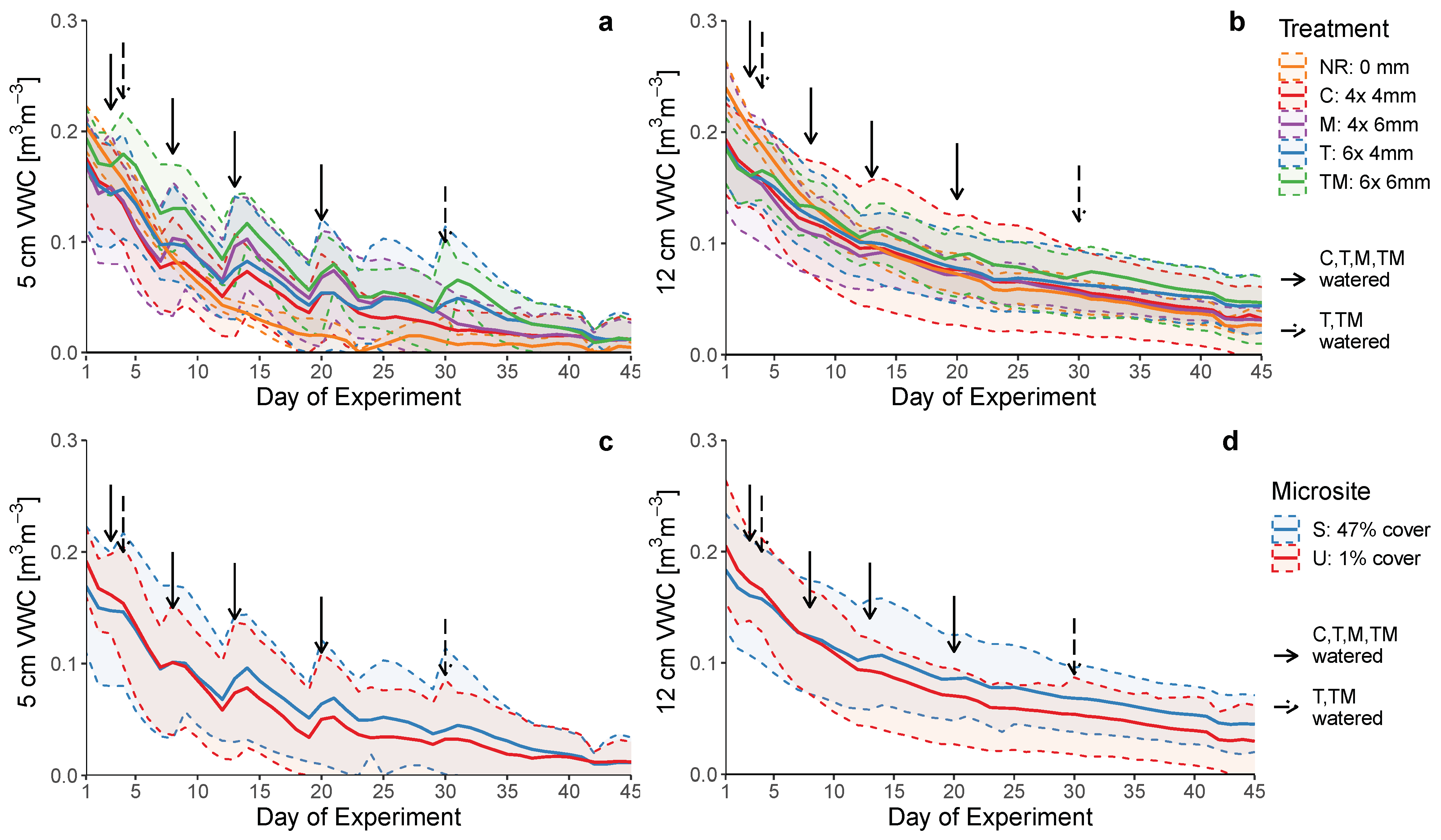 Forests 13 00370 g002