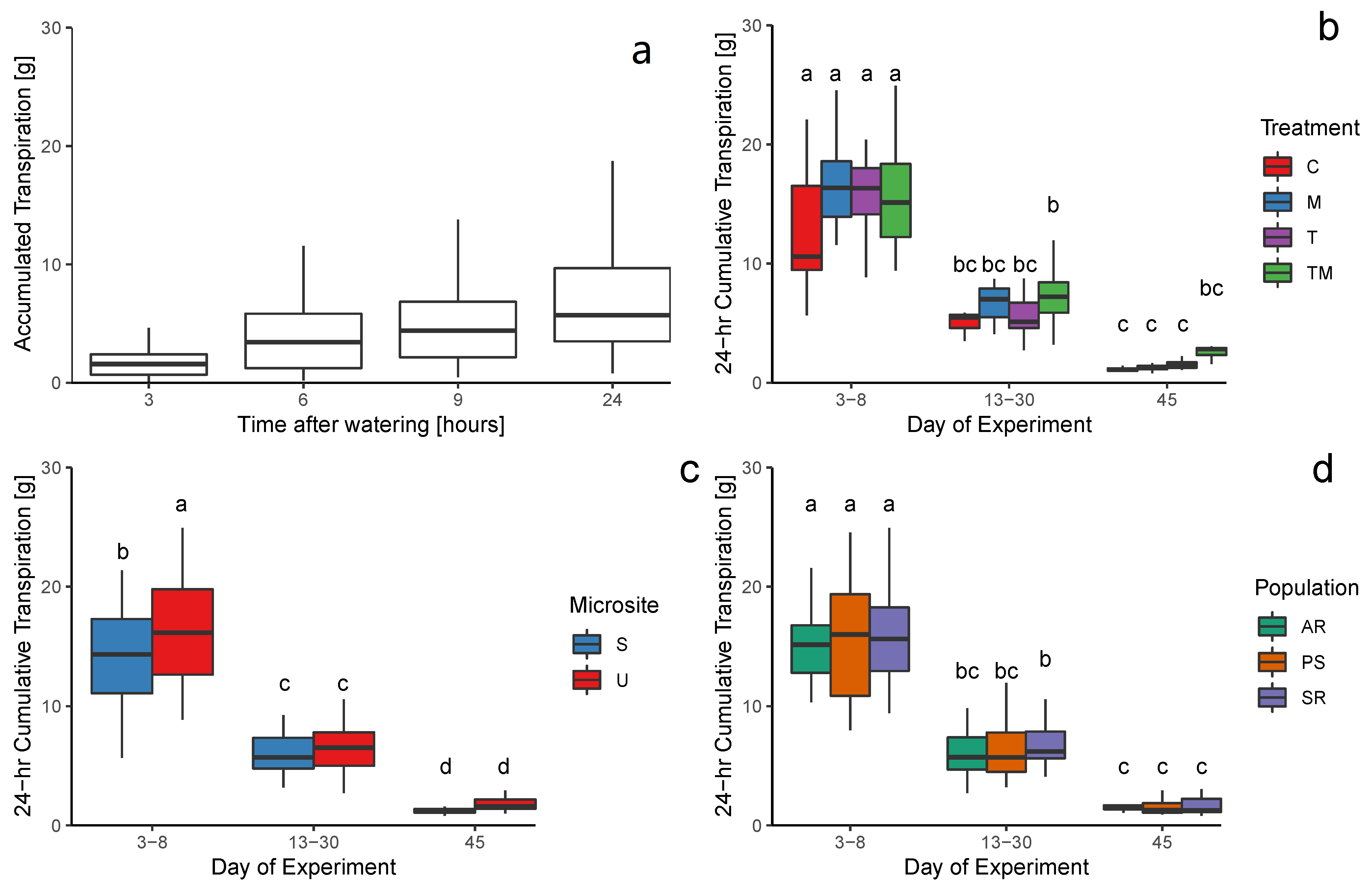Forests 13 00370 g003