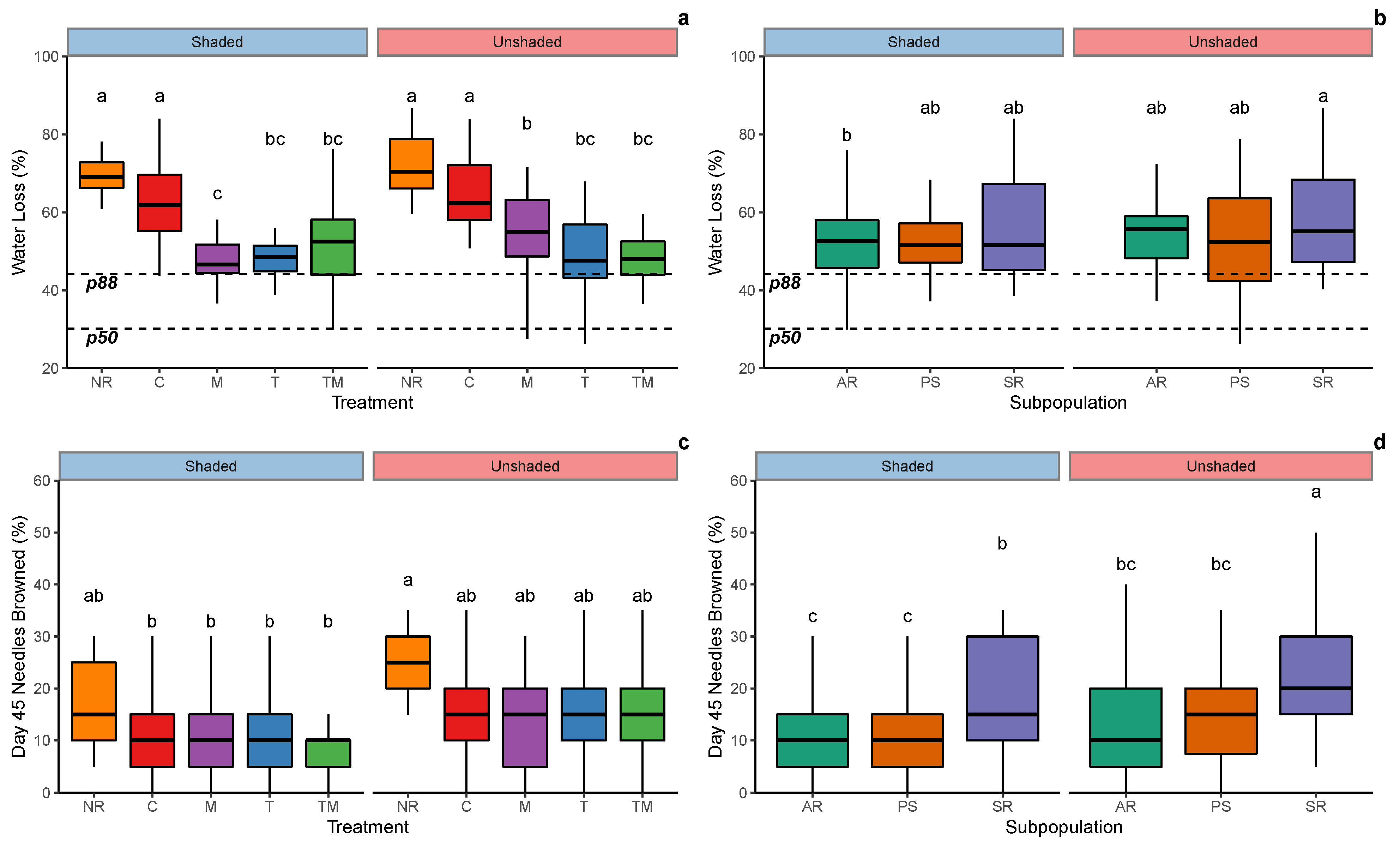 Forests 13 00370 g005