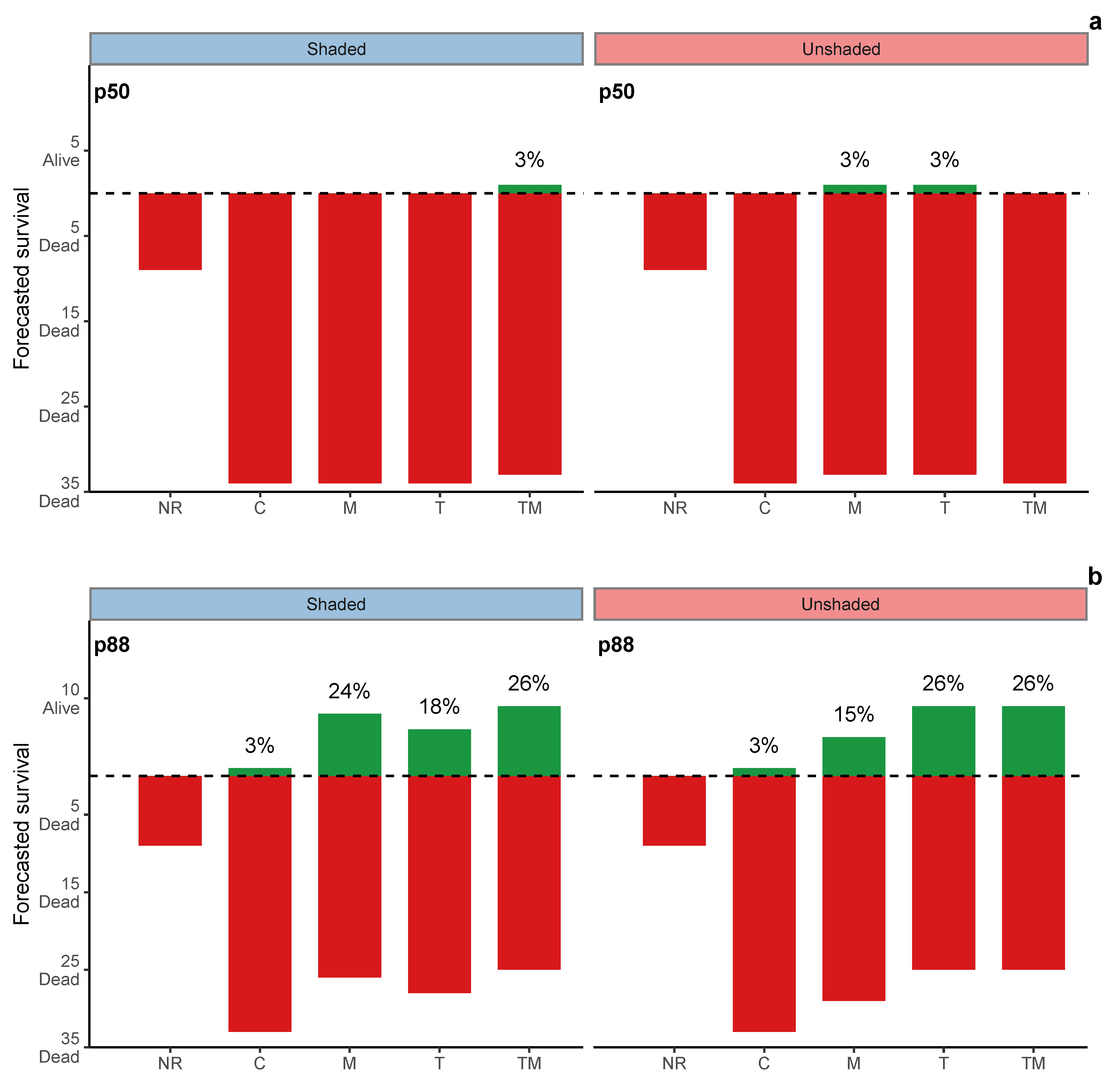 Forests 13 00370 g006