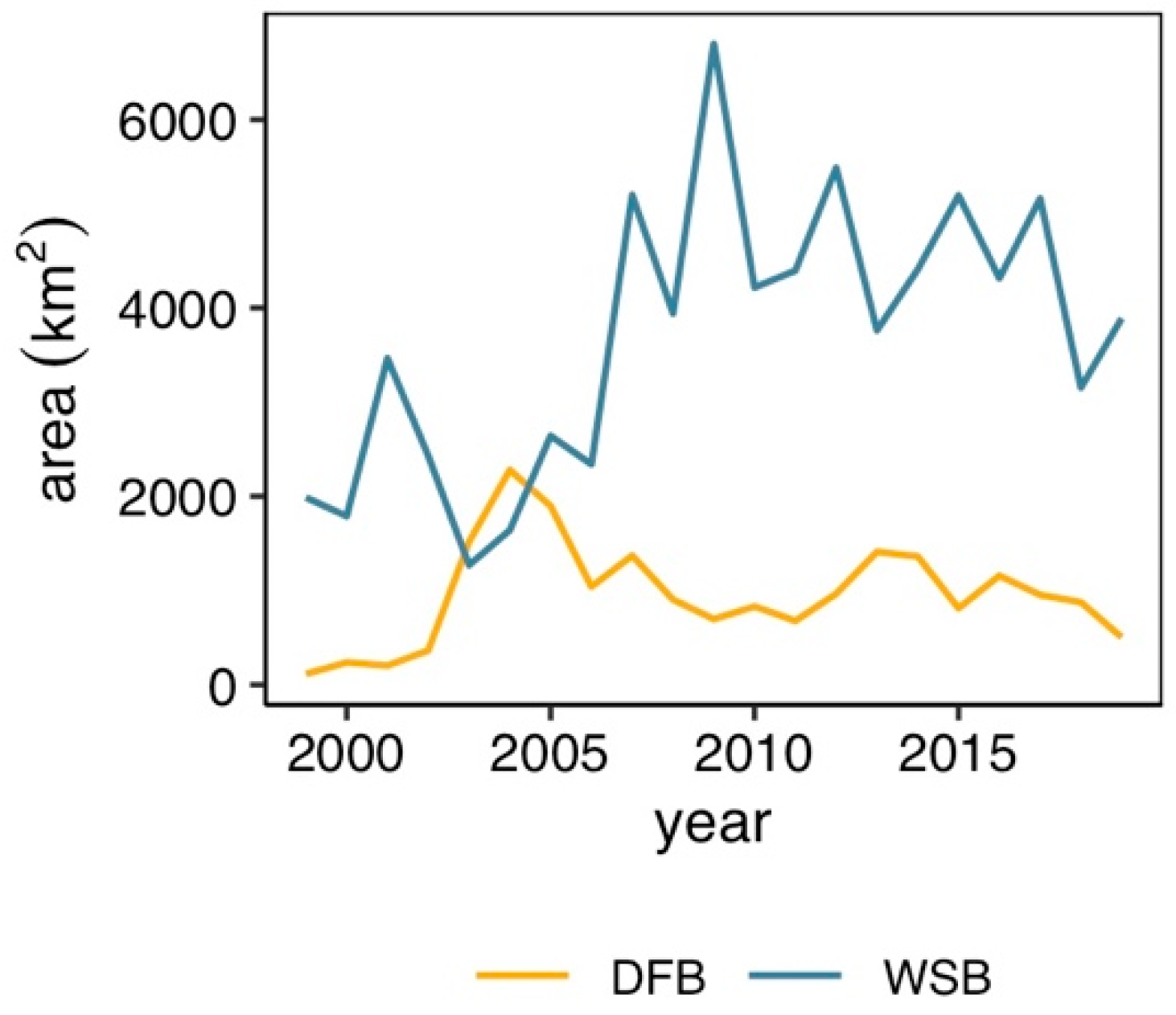 Forests 13 00371 g002