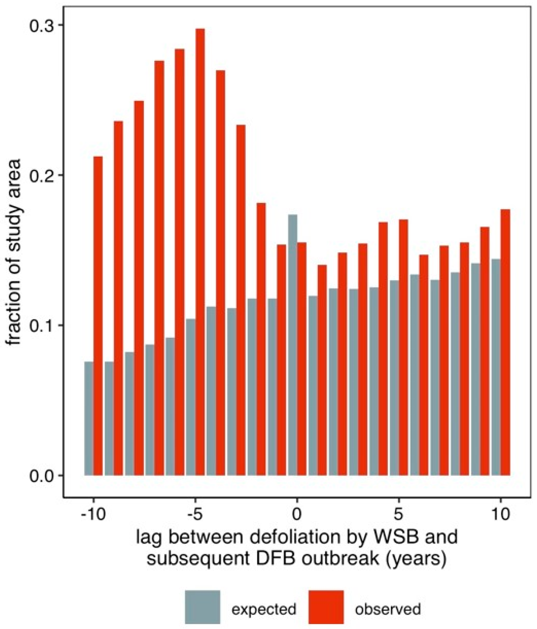 Forests 13 00371 g004