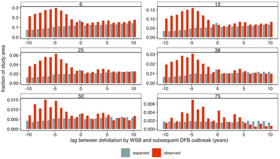 Forests 13 00371 g0a1 550