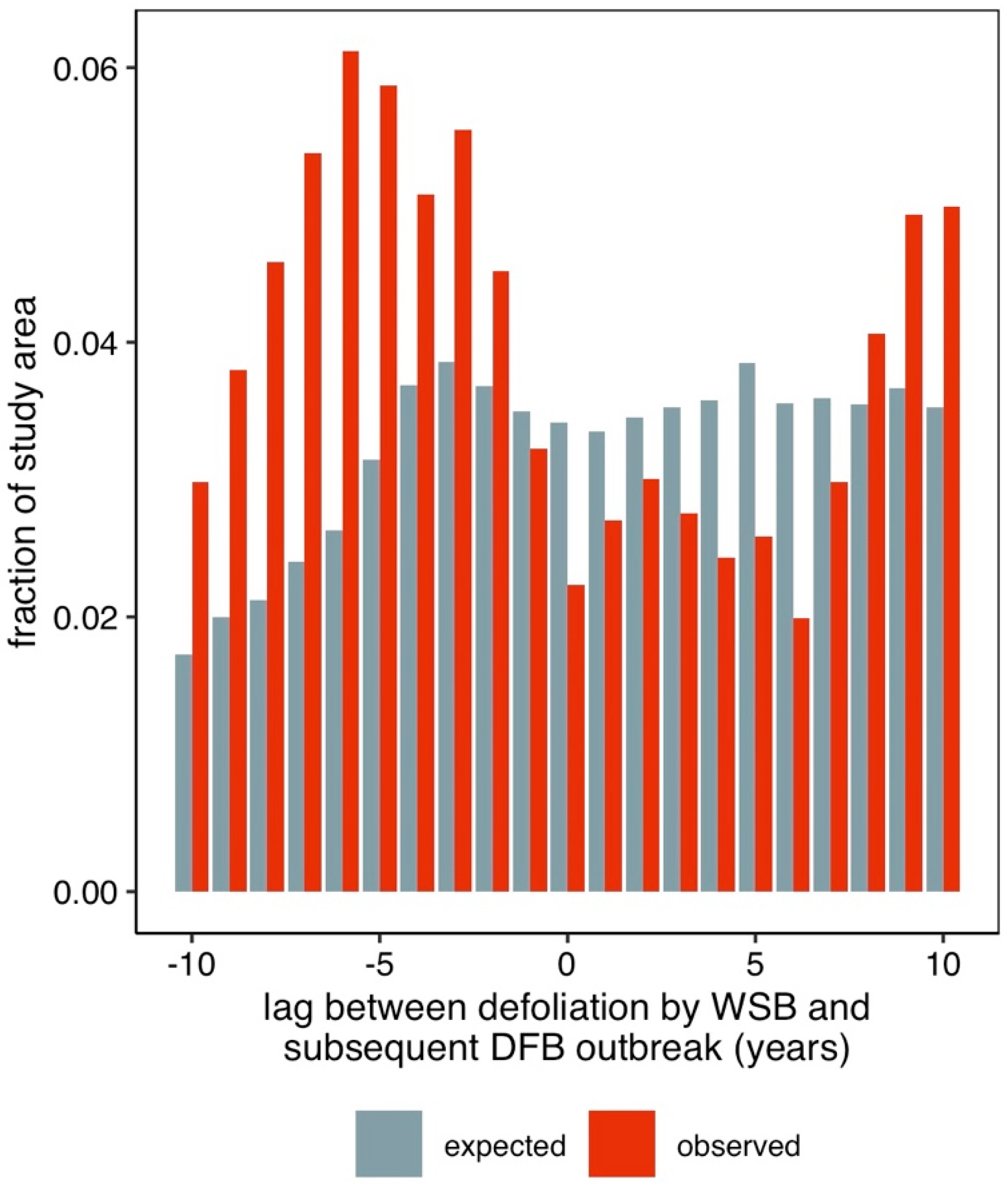 Forests 13 00371 g0a3