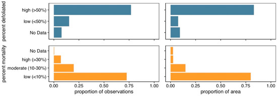 Forests 13 00371 g0a4 550